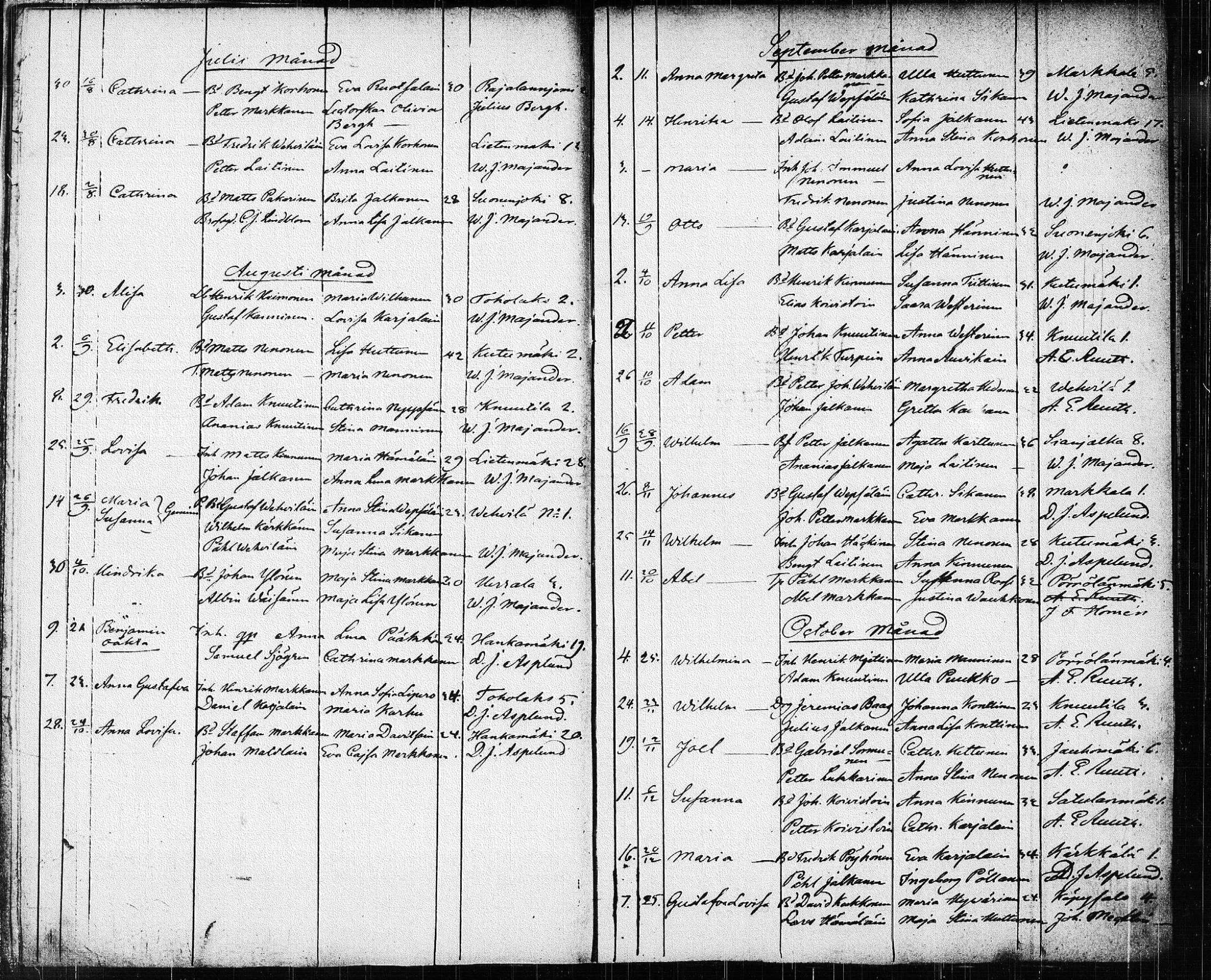 [ ../kirjat/Kirkonkirjat/suonenjoki/syntyneet_1818-1848_tk1300/kuvat/146.jpg ]