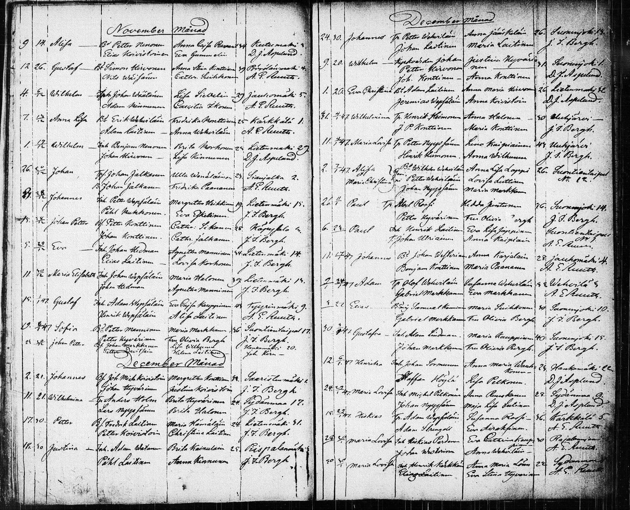 [ ../kirjat/Kirkonkirjat/suonenjoki/syntyneet_1818-1848_tk1300/kuvat/147.jpg ]