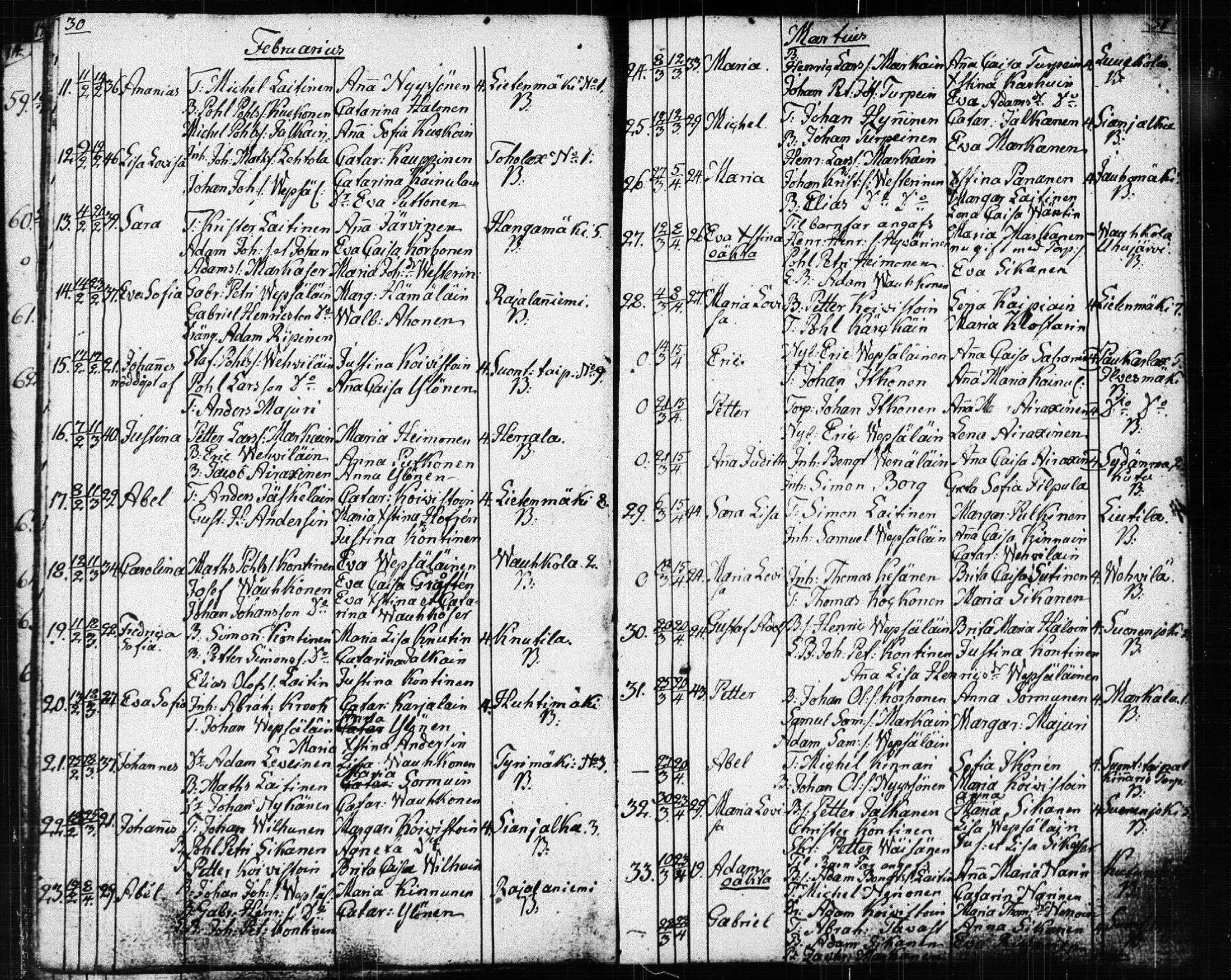 [ ../kirjat/Kirkonkirjat/suonenjoki/syntyneet_1818-1848_tk1300/kuvat/17.jpg ]