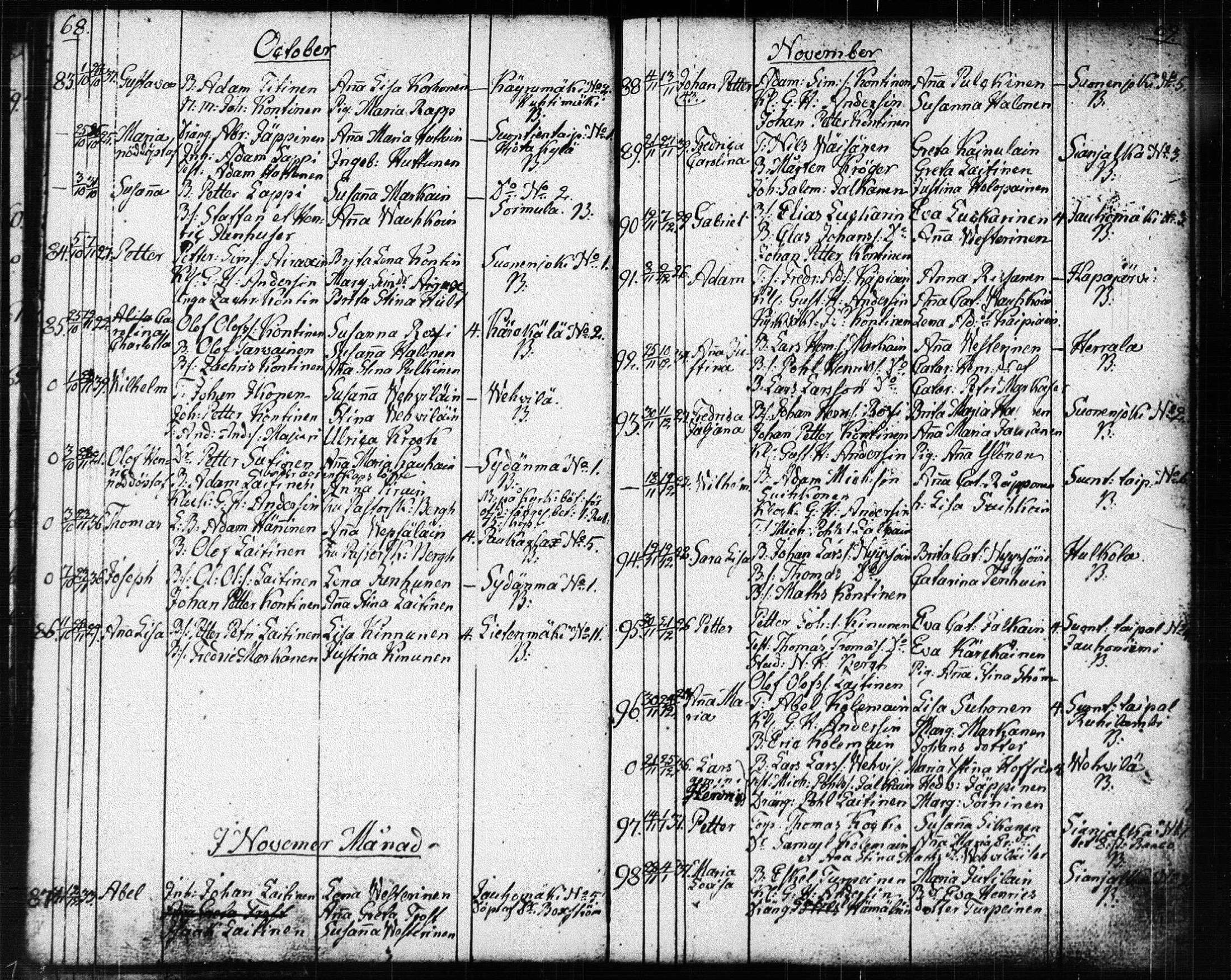 [ ../kirjat/Kirkonkirjat/suonenjoki/syntyneet_1818-1848_tk1300/kuvat/36.jpg ]