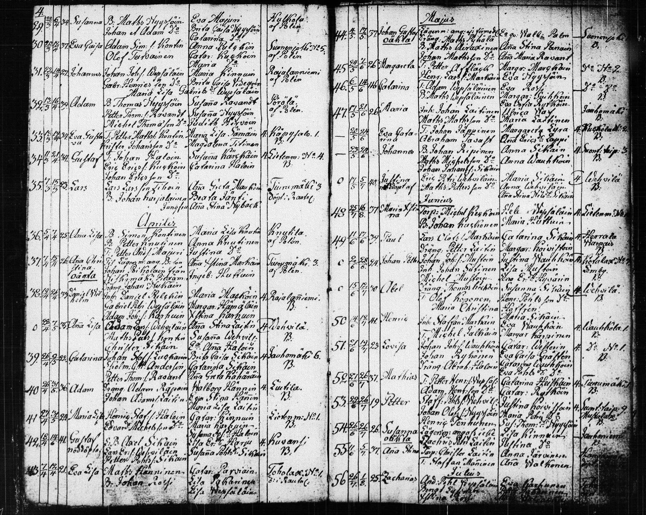 [ ../kirjat/Kirkonkirjat/suonenjoki/syntyneet_1818-1848_tk1300/kuvat/4.jpg ]