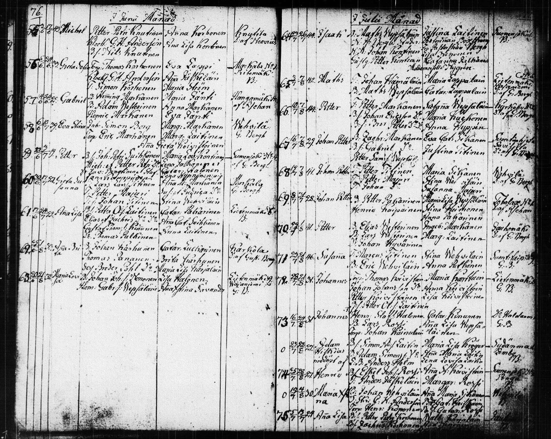 [ ../kirjat/Kirkonkirjat/suonenjoki/syntyneet_1818-1848_tk1300/kuvat/40.jpg ]