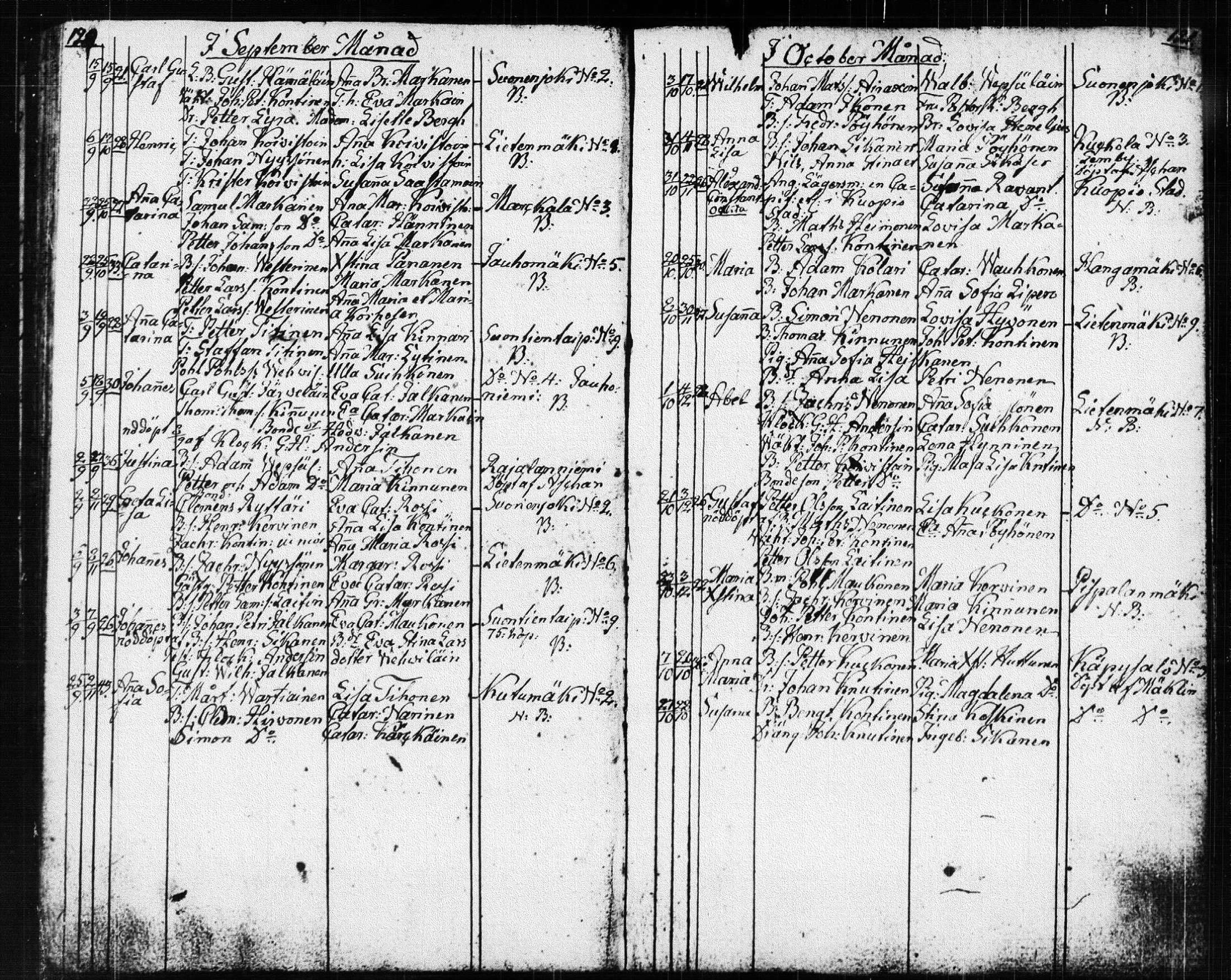 [ ../kirjat/Kirkonkirjat/suonenjoki/syntyneet_1818-1848_tk1300/kuvat/62.jpg ]
