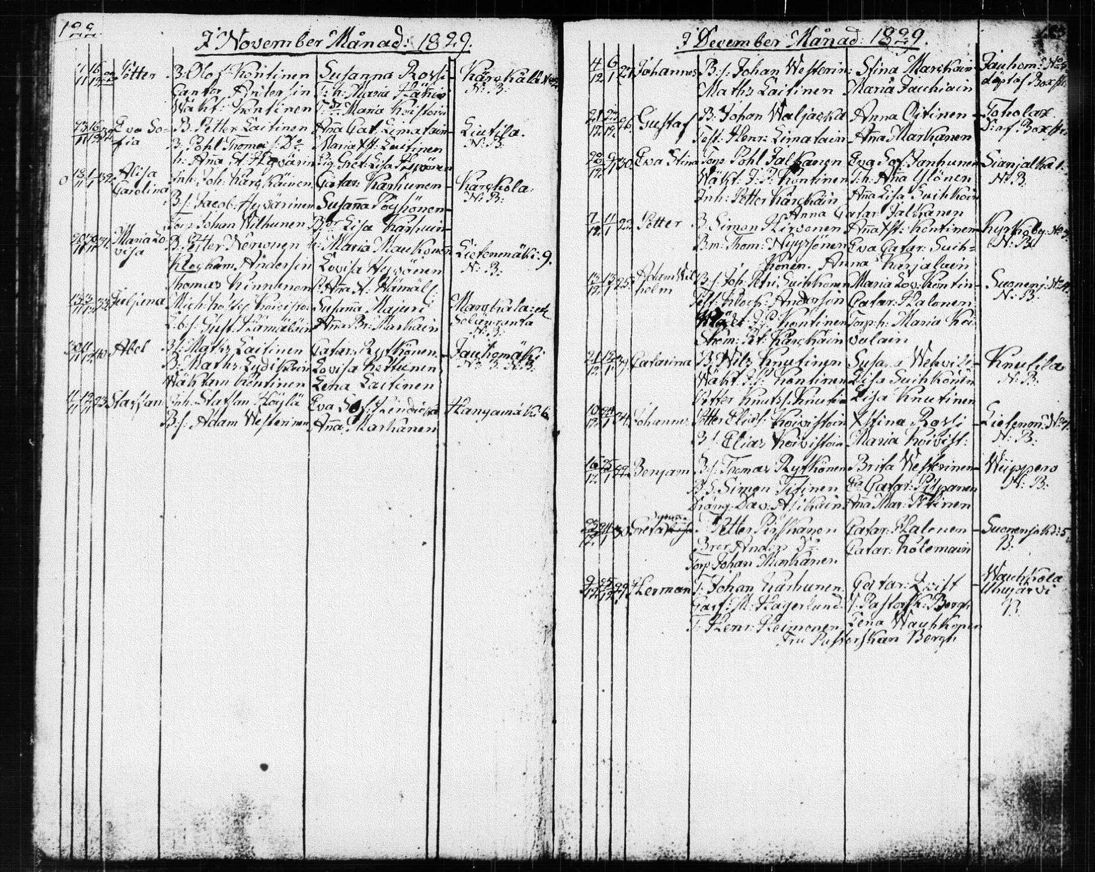 [ ../kirjat/Kirkonkirjat/suonenjoki/syntyneet_1818-1848_tk1300/kuvat/63.jpg ]