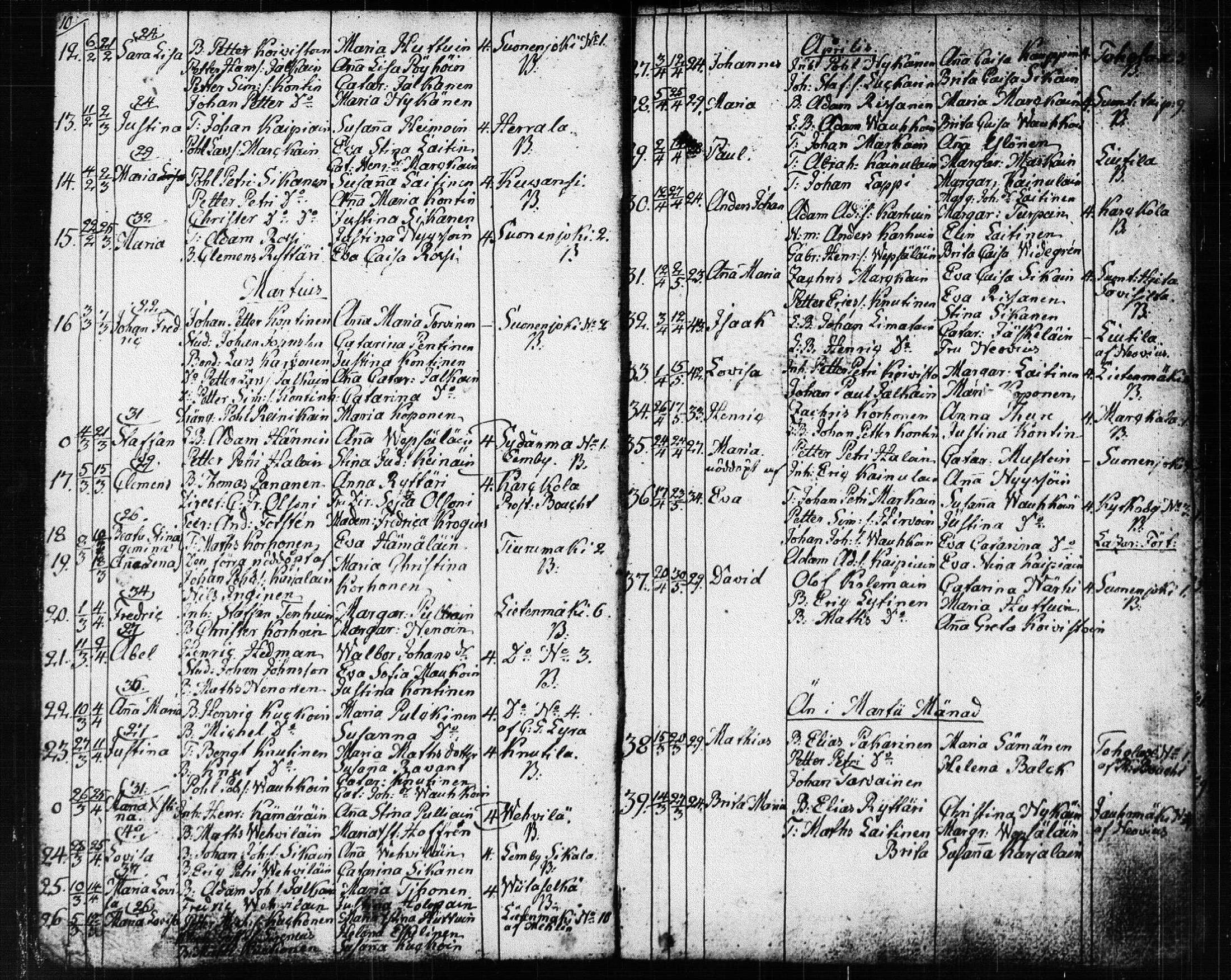 [ ../kirjat/Kirkonkirjat/suonenjoki/syntyneet_1818-1848_tk1300/kuvat/7.jpg ]
