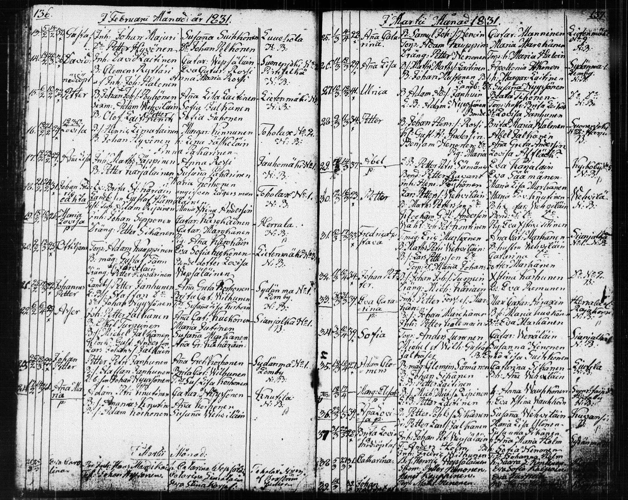[ ../kirjat/Kirkonkirjat/suonenjoki/syntyneet_1818-1848_tk1300/kuvat/70.jpg ]