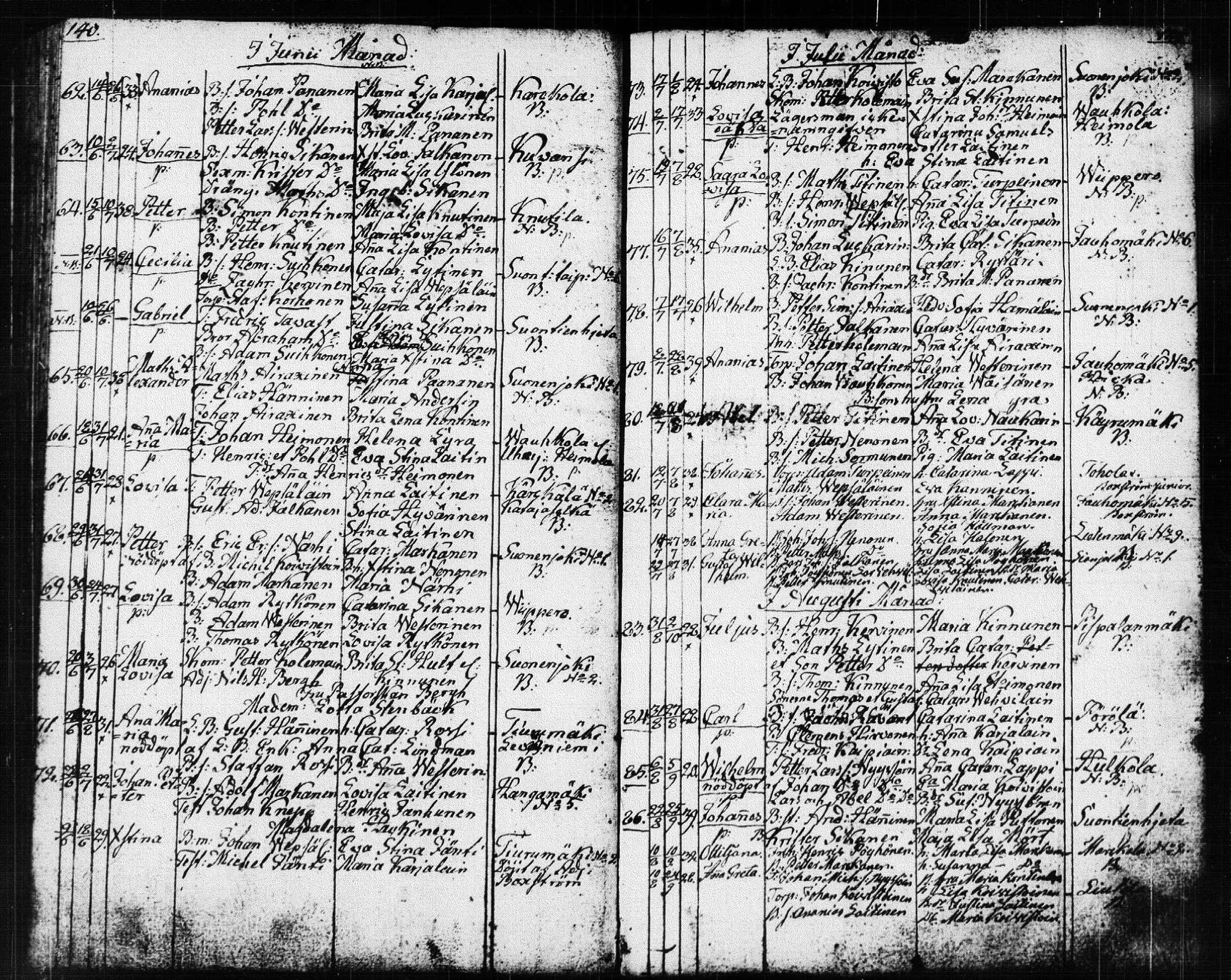 [ ../kirjat/Kirkonkirjat/suonenjoki/syntyneet_1818-1848_tk1300/kuvat/72.jpg ]