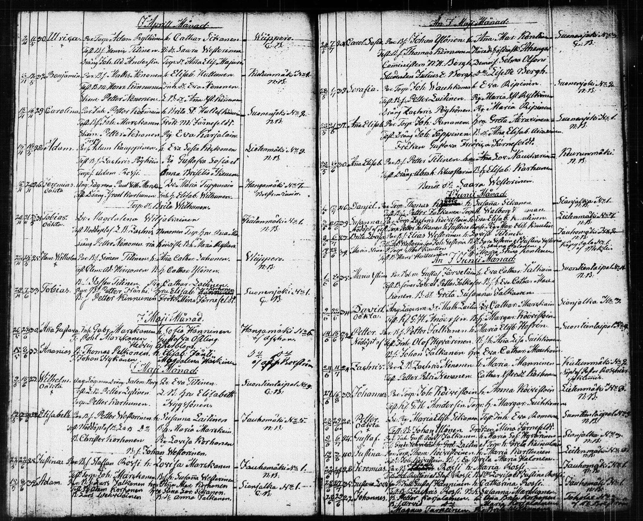 [ ../kirjat/Kirkonkirjat/suonenjoki/syntyneet_1818-1848_tk1300/kuvat/84.jpg ]