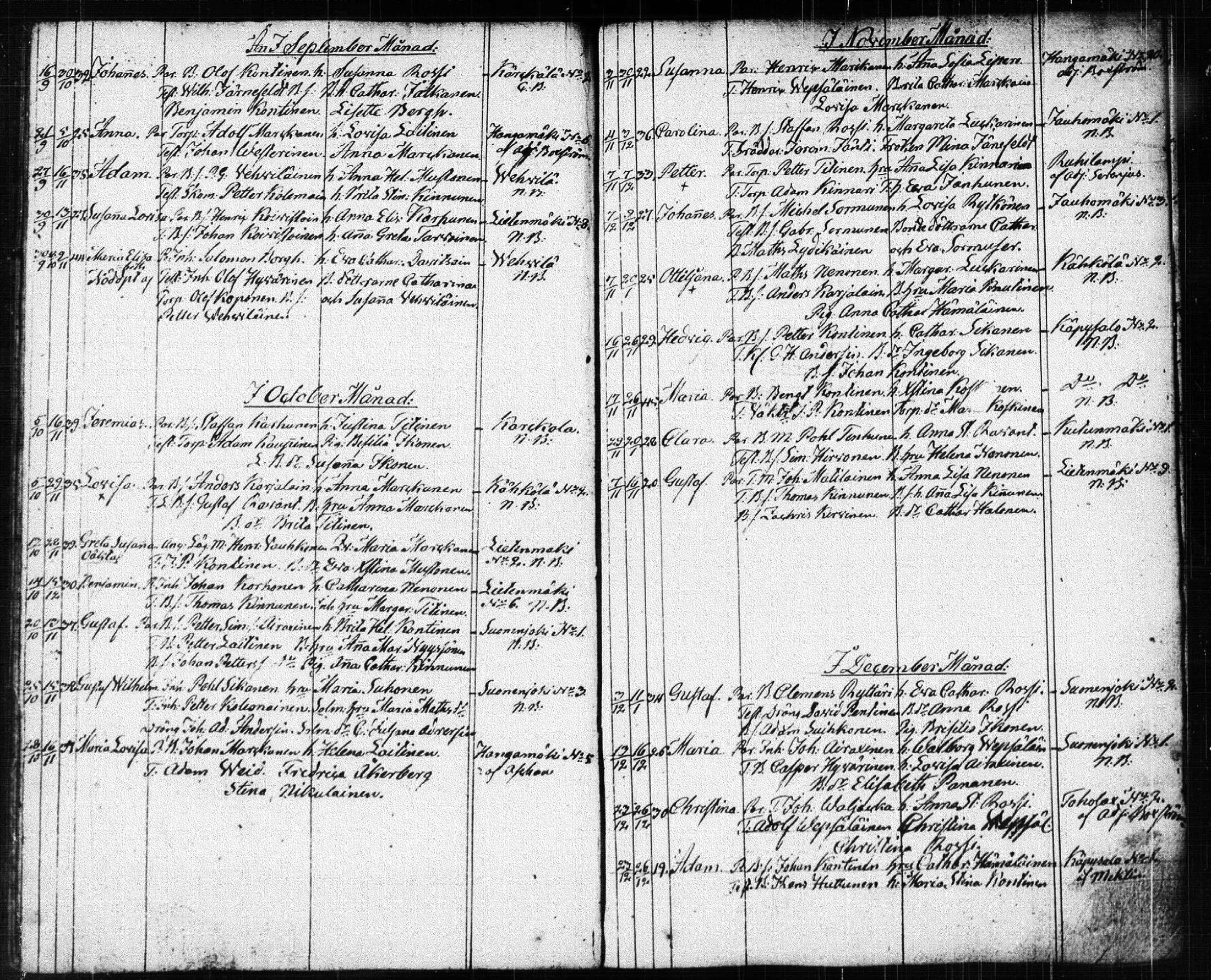 [ ../kirjat/Kirkonkirjat/suonenjoki/syntyneet_1818-1848_tk1300/kuvat/86.jpg ]