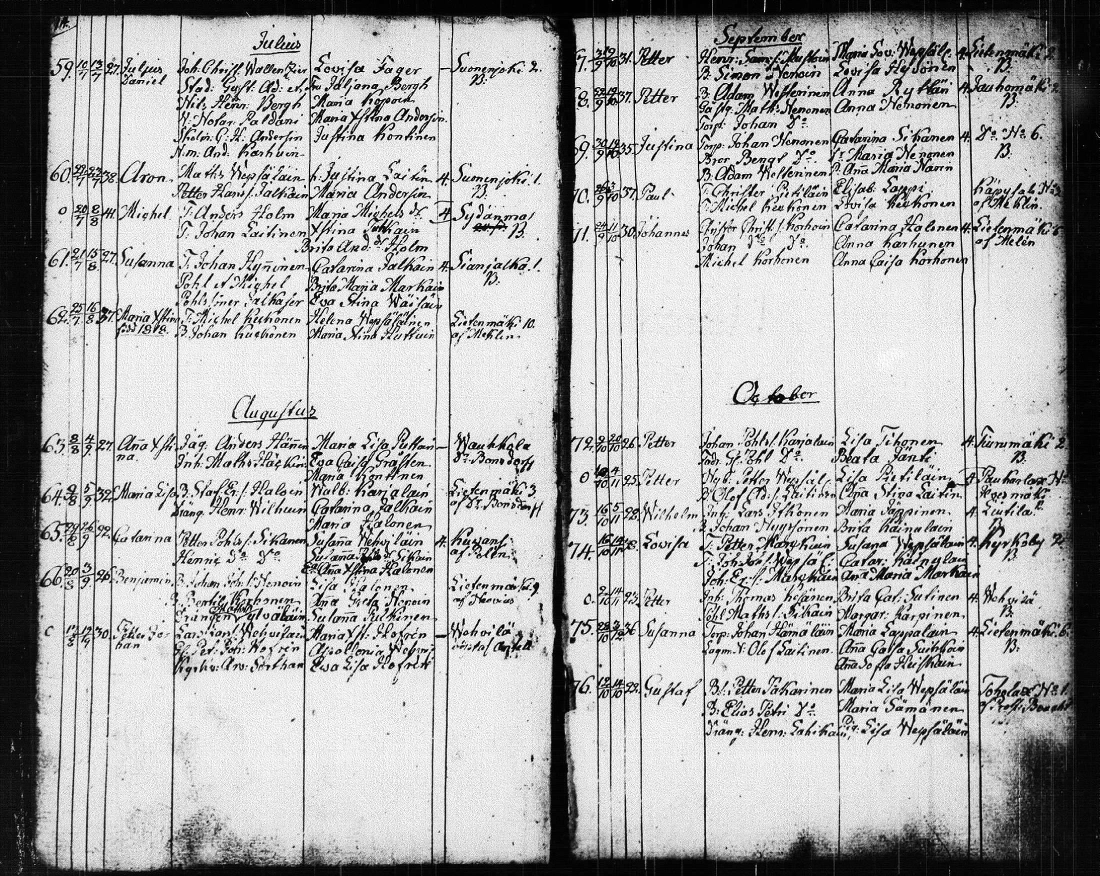 [ ../kirjat/Kirkonkirjat/suonenjoki/syntyneet_1818-1848_tk1300/kuvat/9.jpg ]