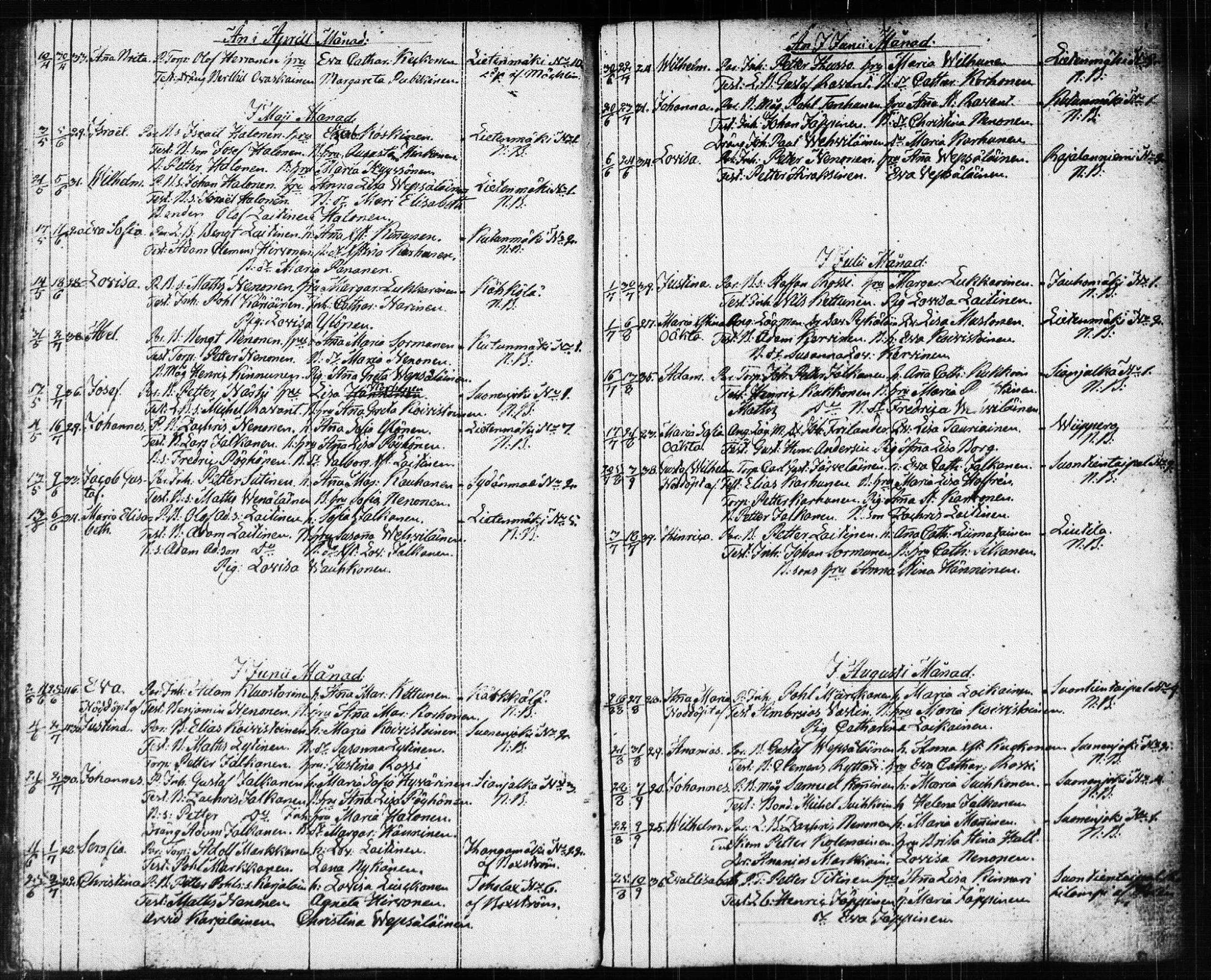 [ ../kirjat/Kirkonkirjat/suonenjoki/syntyneet_1818-1848_tk1300/kuvat/96.jpg ]