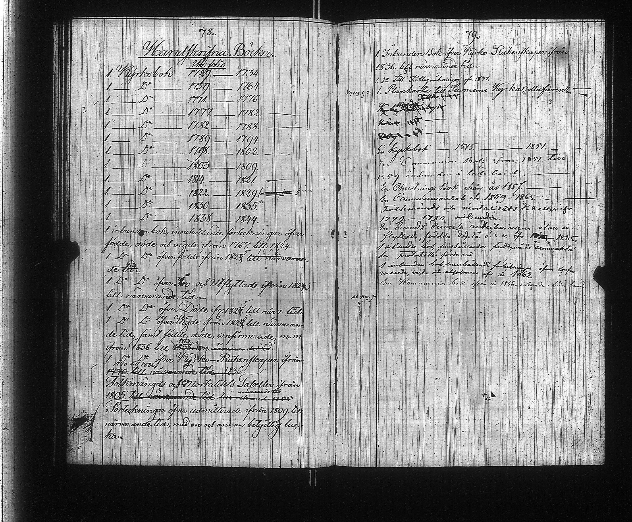 [ ../kirjat/Kirkonkirjat/suoniemi/inventaarioluettelo_1838-1885_jk982/kuvat/46.jpg ]