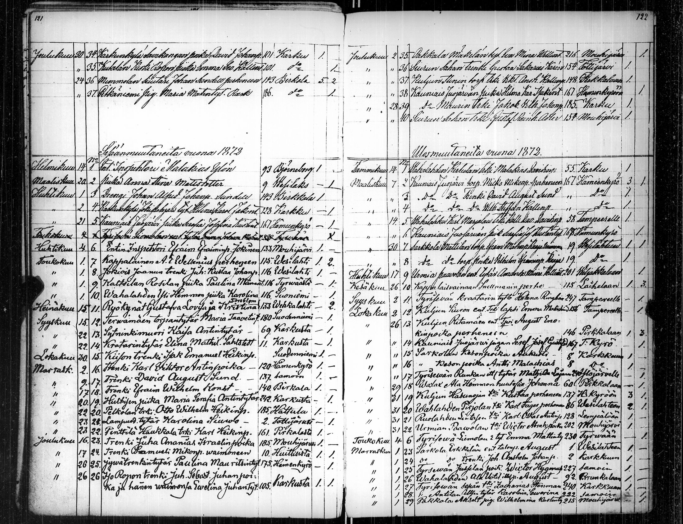 [ ../kirjat/Kirkonkirjat/suoniemi/muuttaneet_1825-1887_jk980/kuvat/65.jpg ]