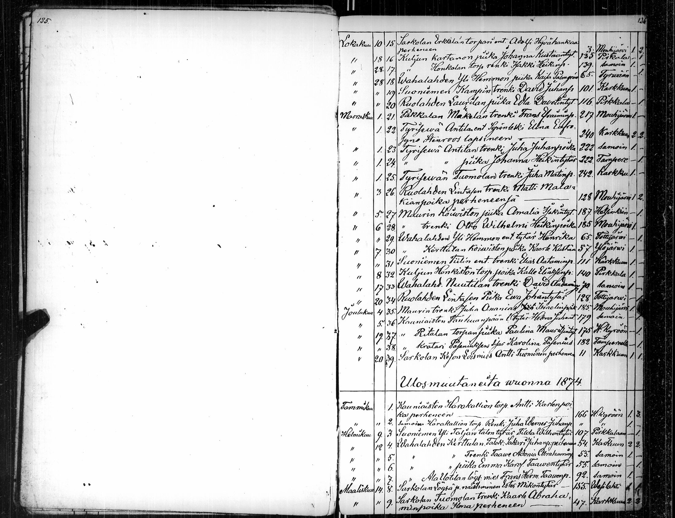 [ ../kirjat/Kirkonkirjat/suoniemi/muuttaneet_1825-1887_jk980/kuvat/67.jpg ]