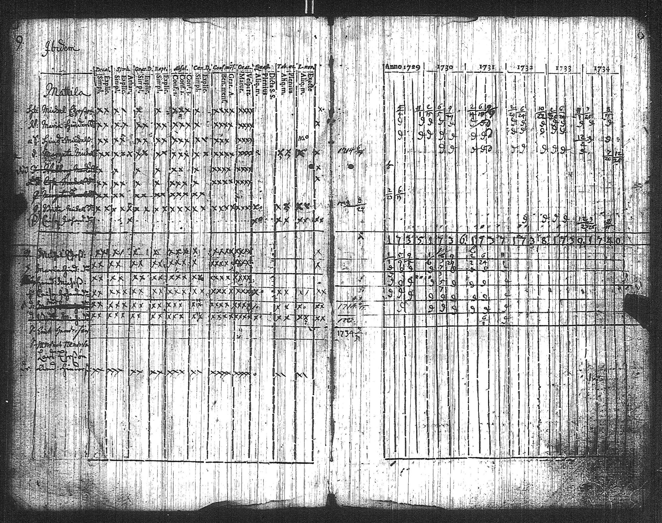 [ ../kirjat/Kirkonkirjat/suoniemi/rippikirja_1721-1740_jk977/kuvat/10.jpg ]