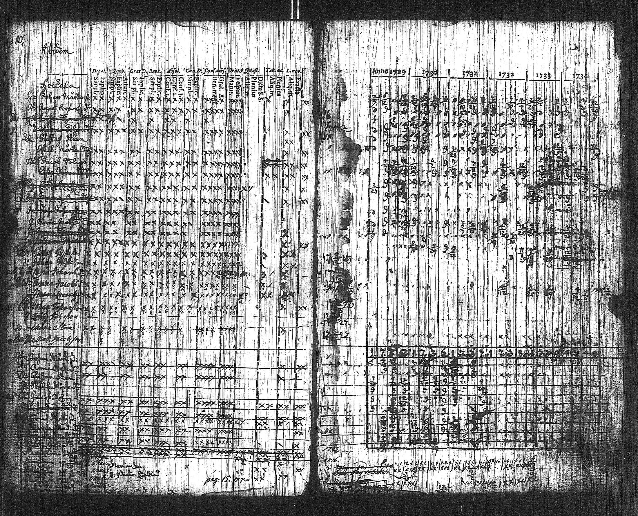 [ ../kirjat/Kirkonkirjat/suoniemi/rippikirja_1721-1740_jk977/kuvat/11.jpg ]