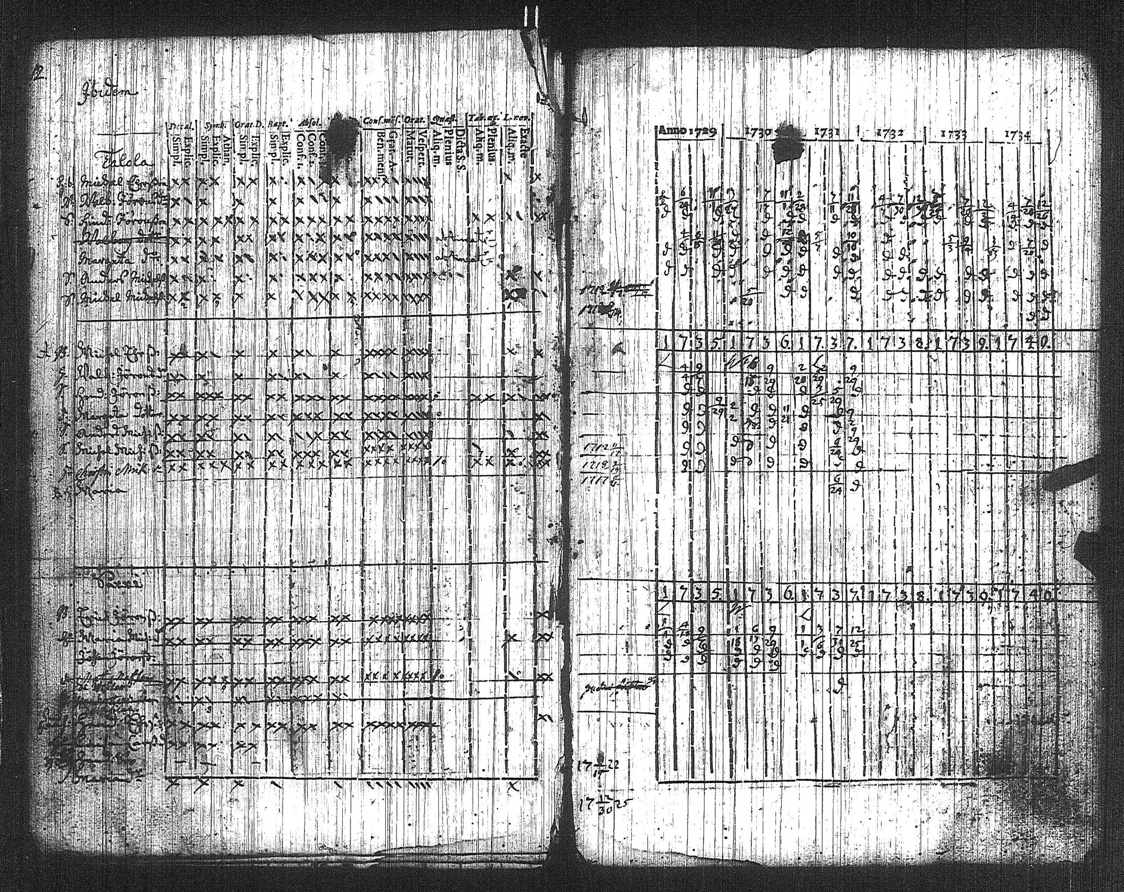 [ ../kirjat/Kirkonkirjat/suoniemi/rippikirja_1721-1740_jk977/kuvat/13.jpg ]