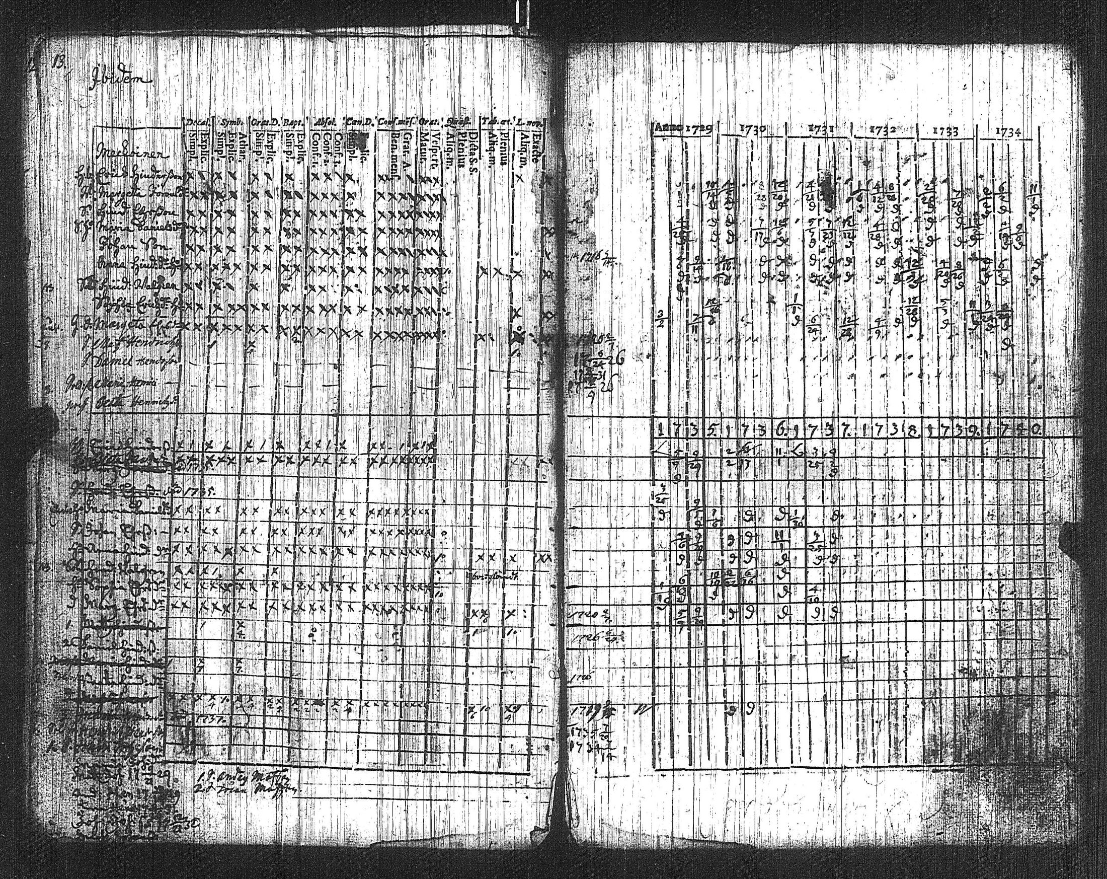 [ ../kirjat/Kirkonkirjat/suoniemi/rippikirja_1721-1740_jk977/kuvat/14.jpg ]