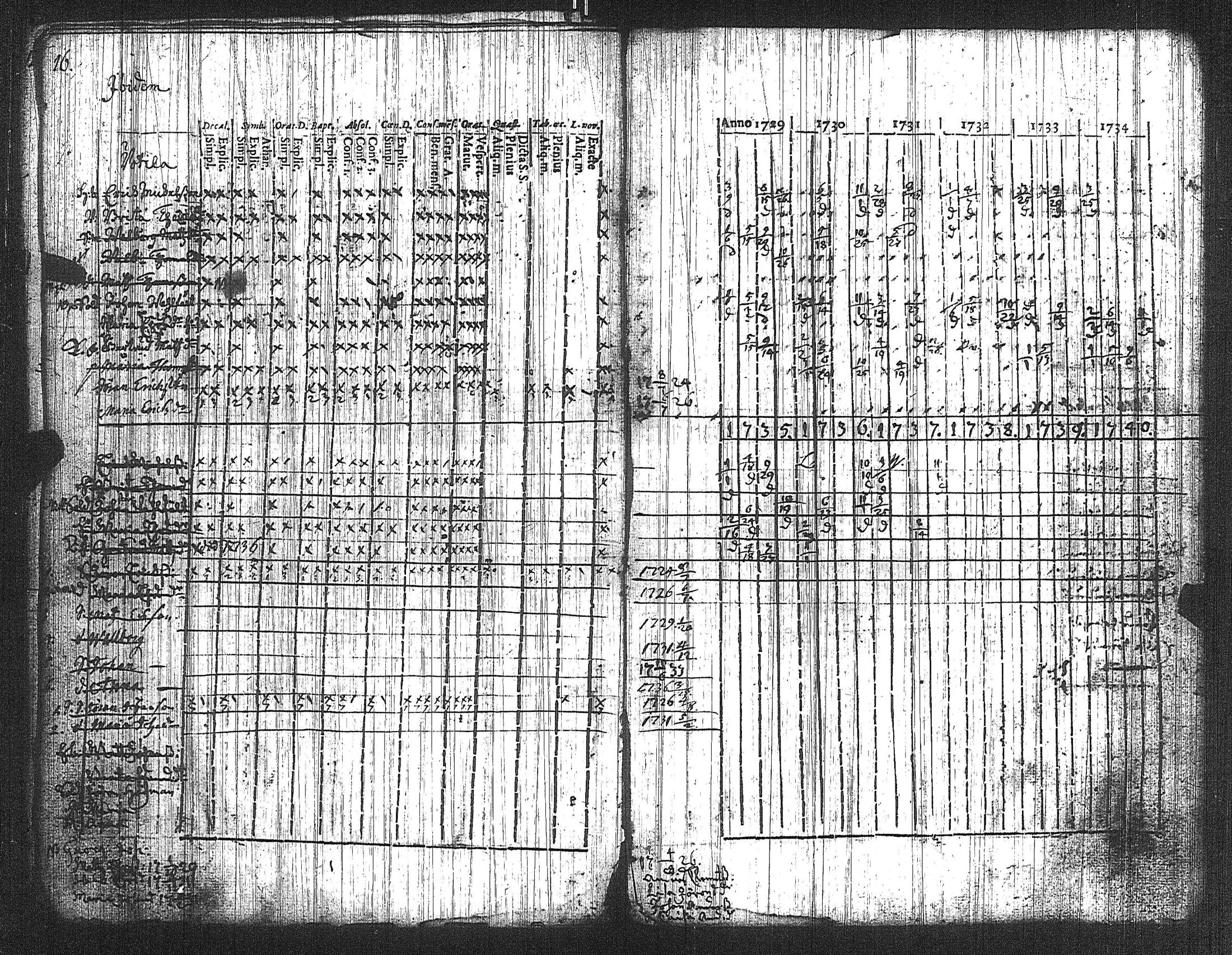 [ ../kirjat/Kirkonkirjat/suoniemi/rippikirja_1721-1740_jk977/kuvat/17.jpg ]