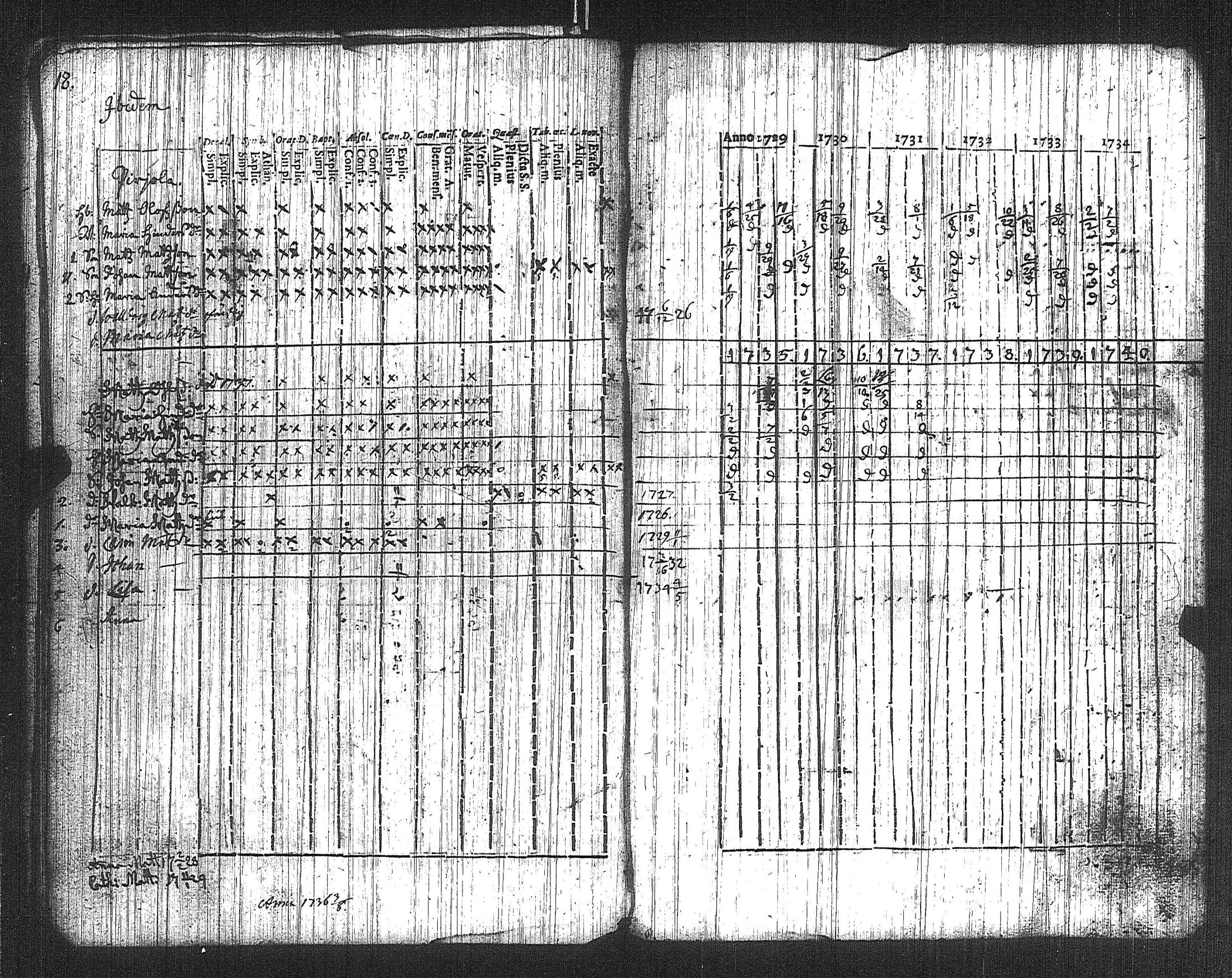 [ ../kirjat/Kirkonkirjat/suoniemi/rippikirja_1721-1740_jk977/kuvat/19.jpg ]