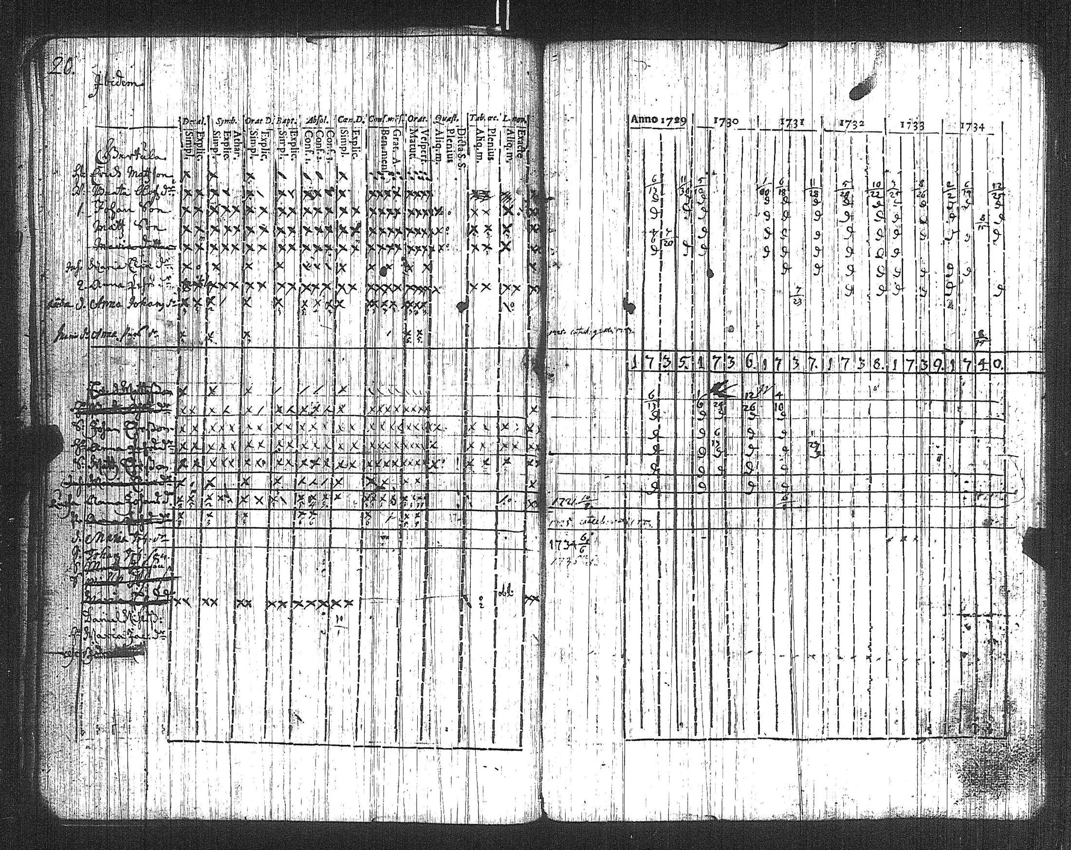 [ ../kirjat/Kirkonkirjat/suoniemi/rippikirja_1721-1740_jk977/kuvat/21.jpg ]