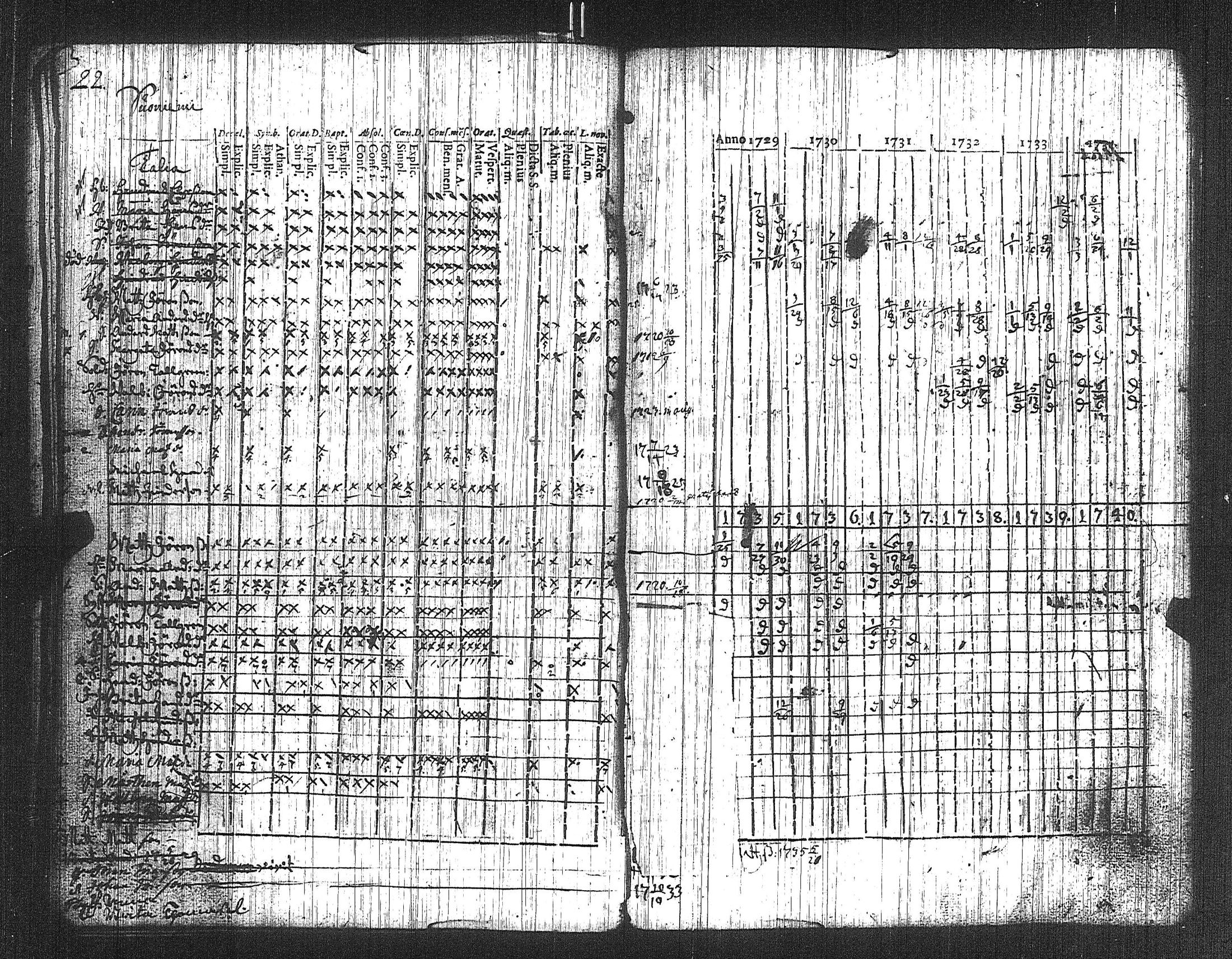 [ ../kirjat/Kirkonkirjat/suoniemi/rippikirja_1721-1740_jk977/kuvat/23.jpg ]