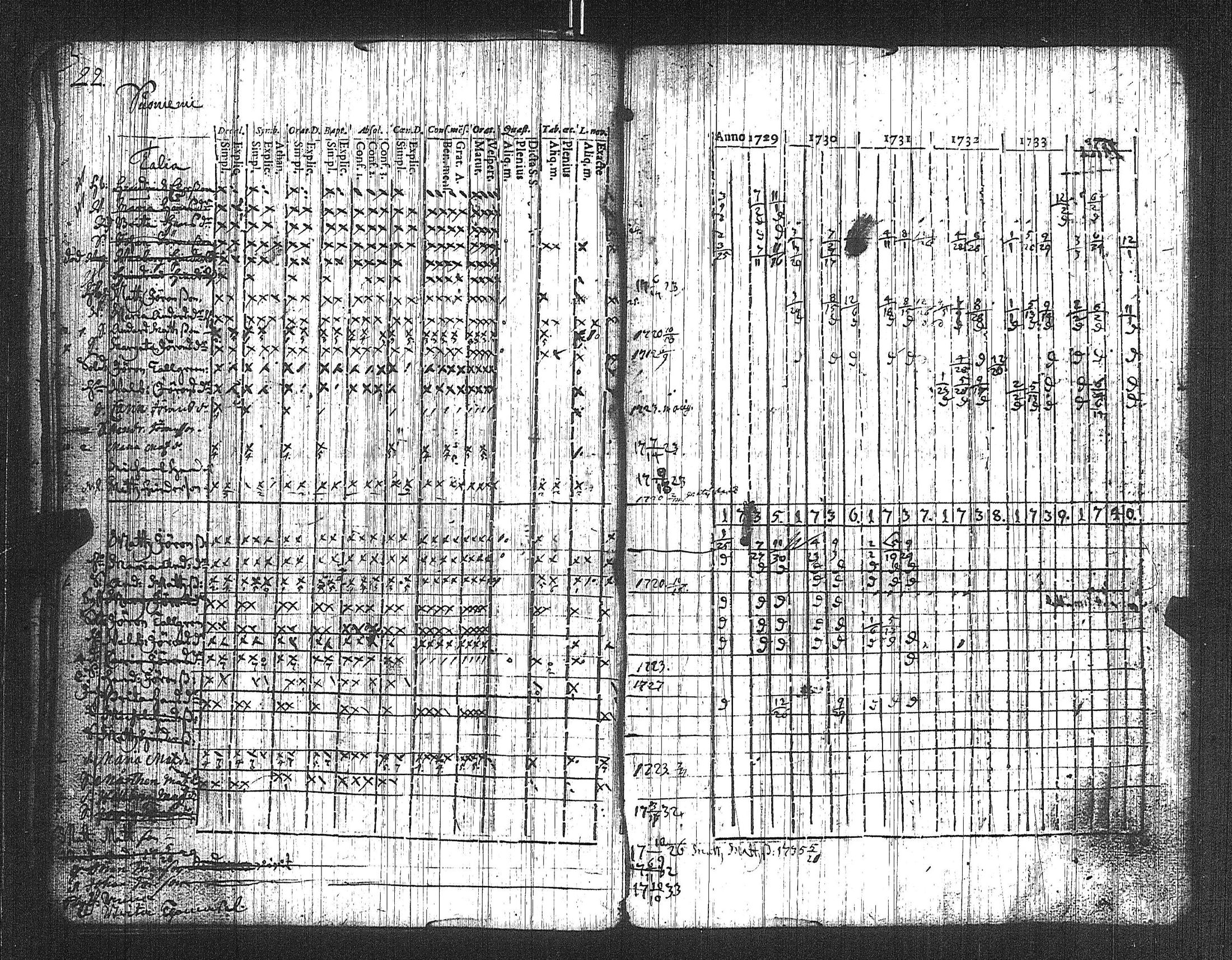 [ ../kirjat/Kirkonkirjat/suoniemi/rippikirja_1721-1740_jk977/kuvat/24.jpg ]