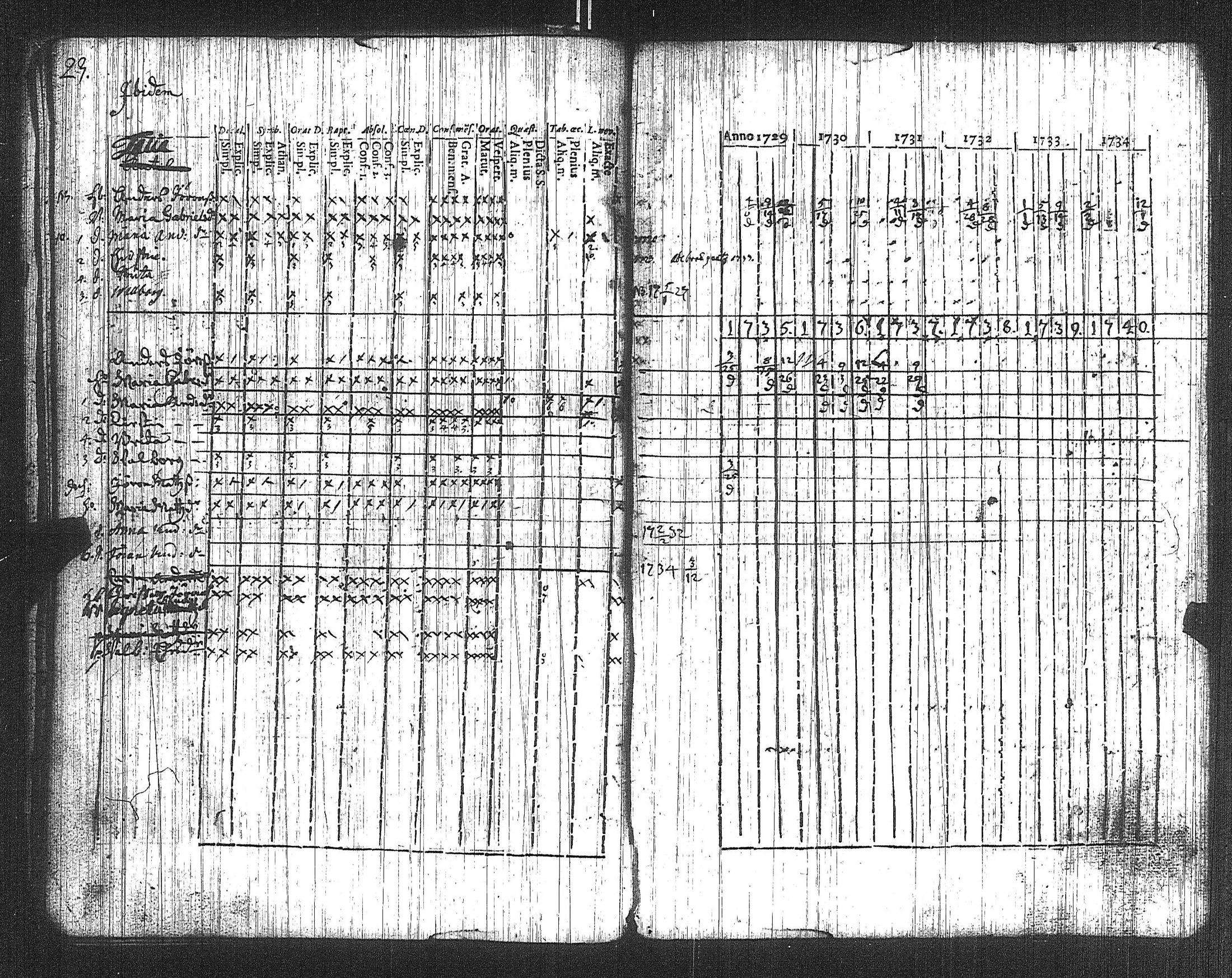 [ ../kirjat/Kirkonkirjat/suoniemi/rippikirja_1721-1740_jk977/kuvat/25.jpg ]