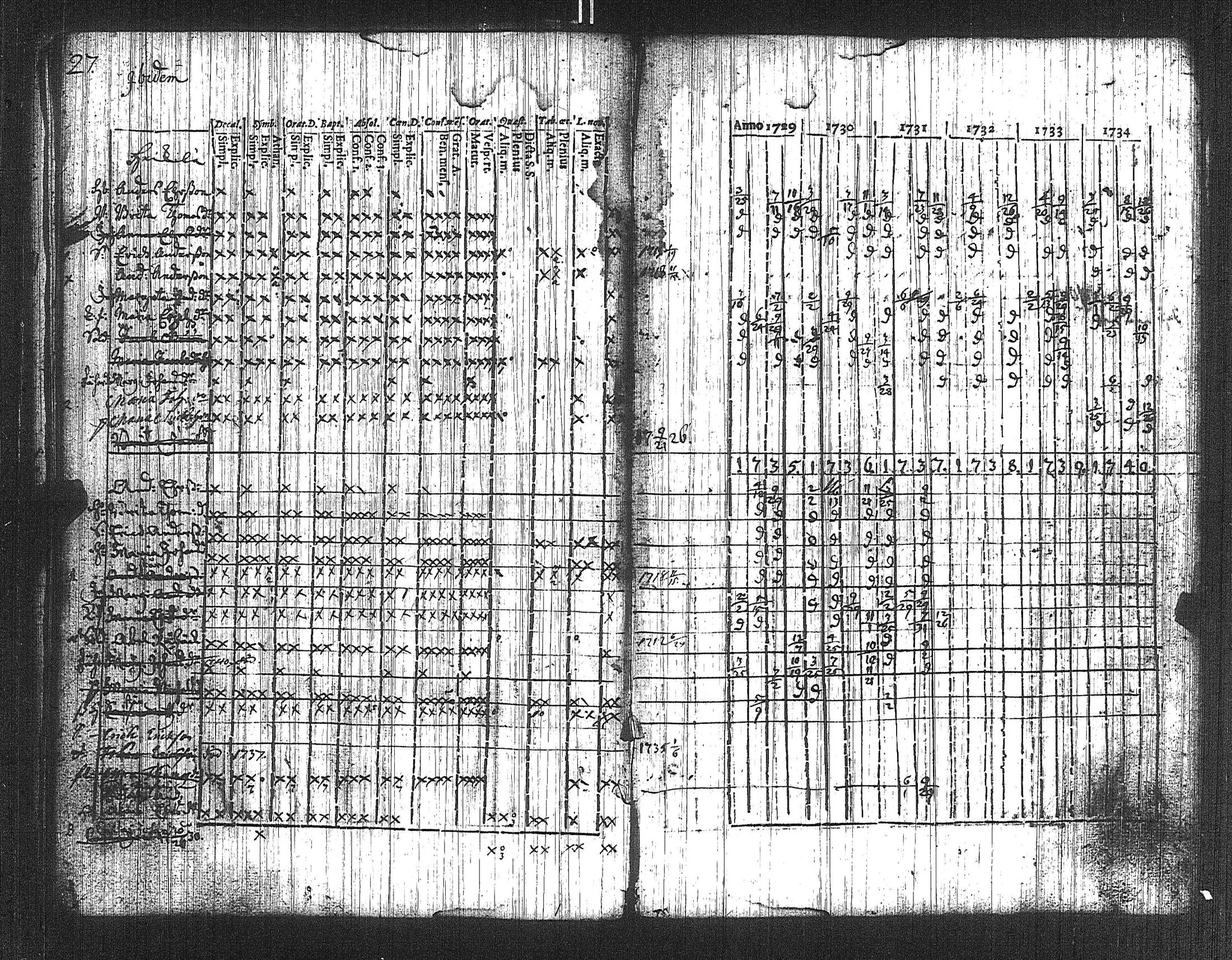 [ ../kirjat/Kirkonkirjat/suoniemi/rippikirja_1721-1740_jk977/kuvat/29.jpg ]