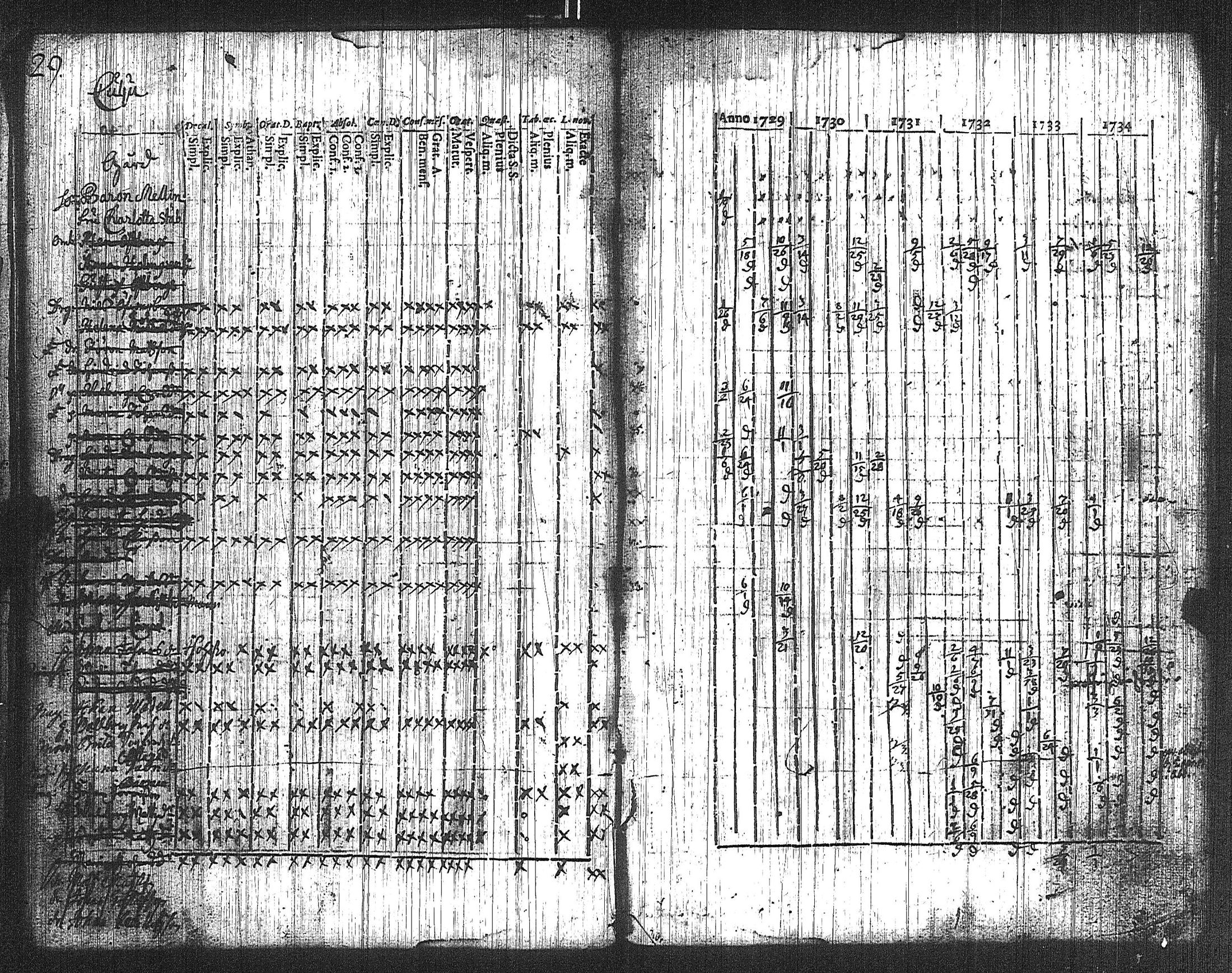 [ ../kirjat/Kirkonkirjat/suoniemi/rippikirja_1721-1740_jk977/kuvat/32.jpg ]