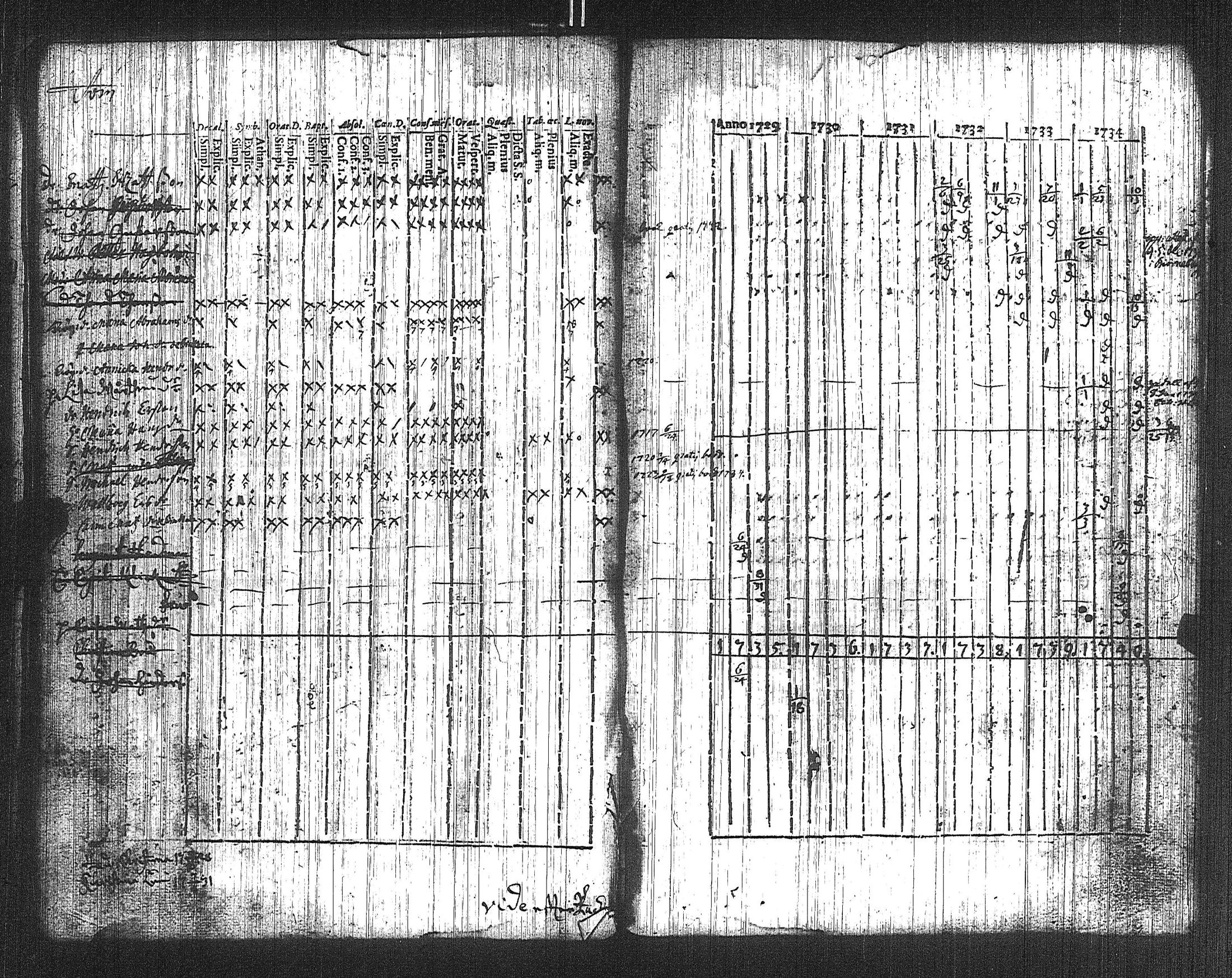 [ ../kirjat/Kirkonkirjat/suoniemi/rippikirja_1721-1740_jk977/kuvat/33.jpg ]