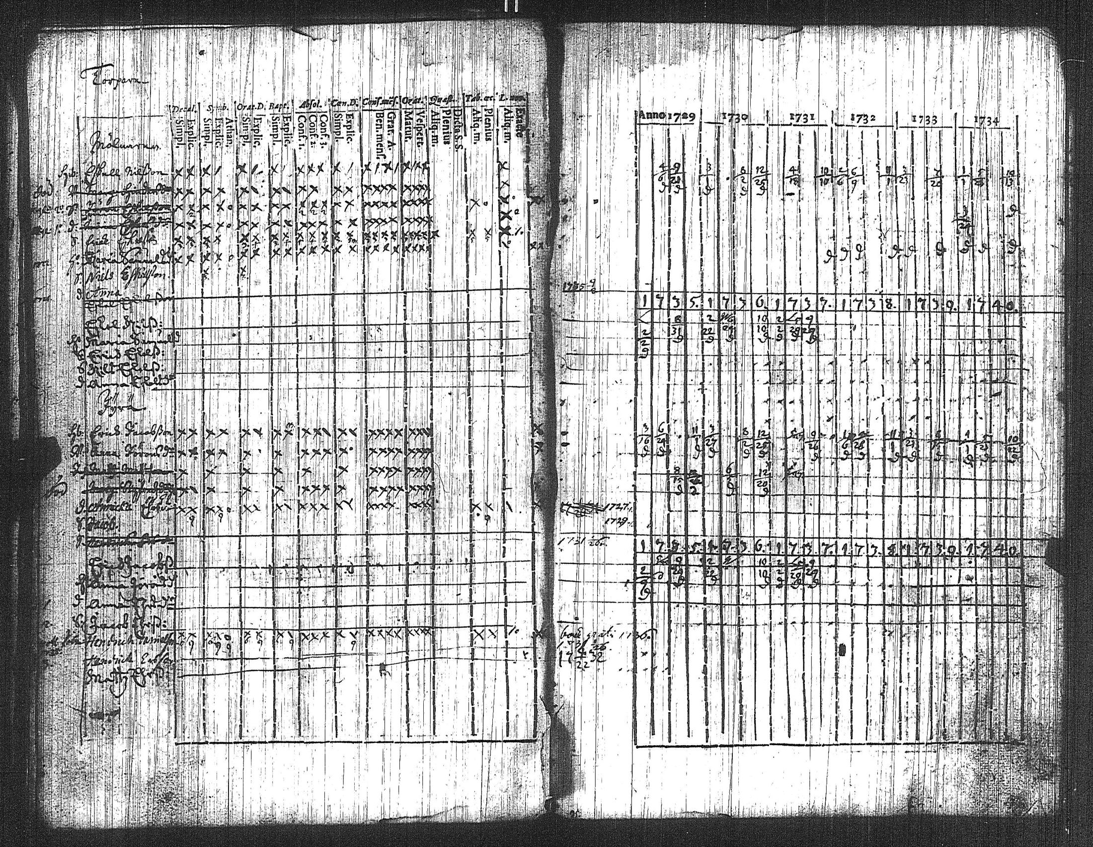 [ ../kirjat/Kirkonkirjat/suoniemi/rippikirja_1721-1740_jk977/kuvat/34.jpg ]