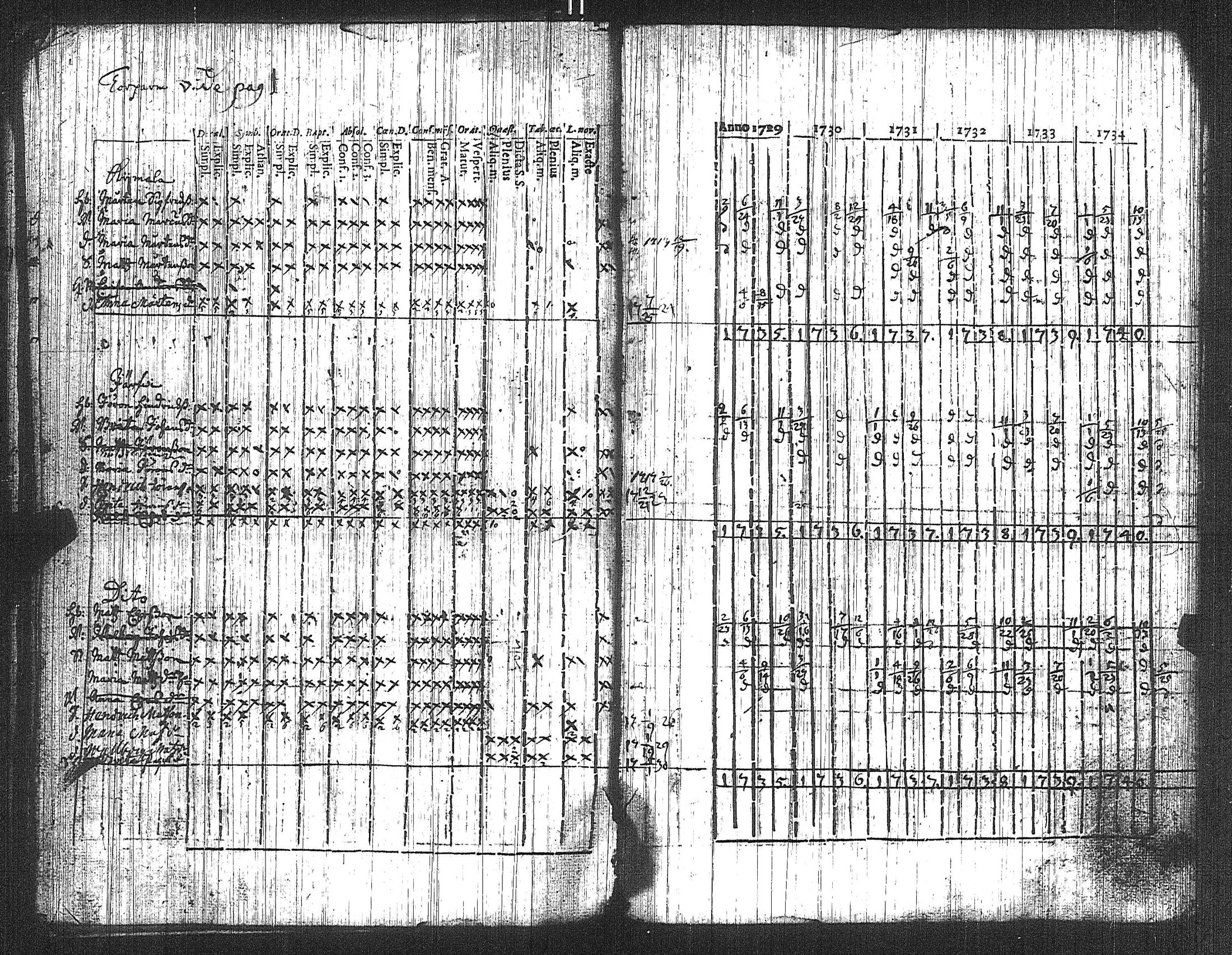 [ ../kirjat/Kirkonkirjat/suoniemi/rippikirja_1721-1740_jk977/kuvat/35.jpg ]