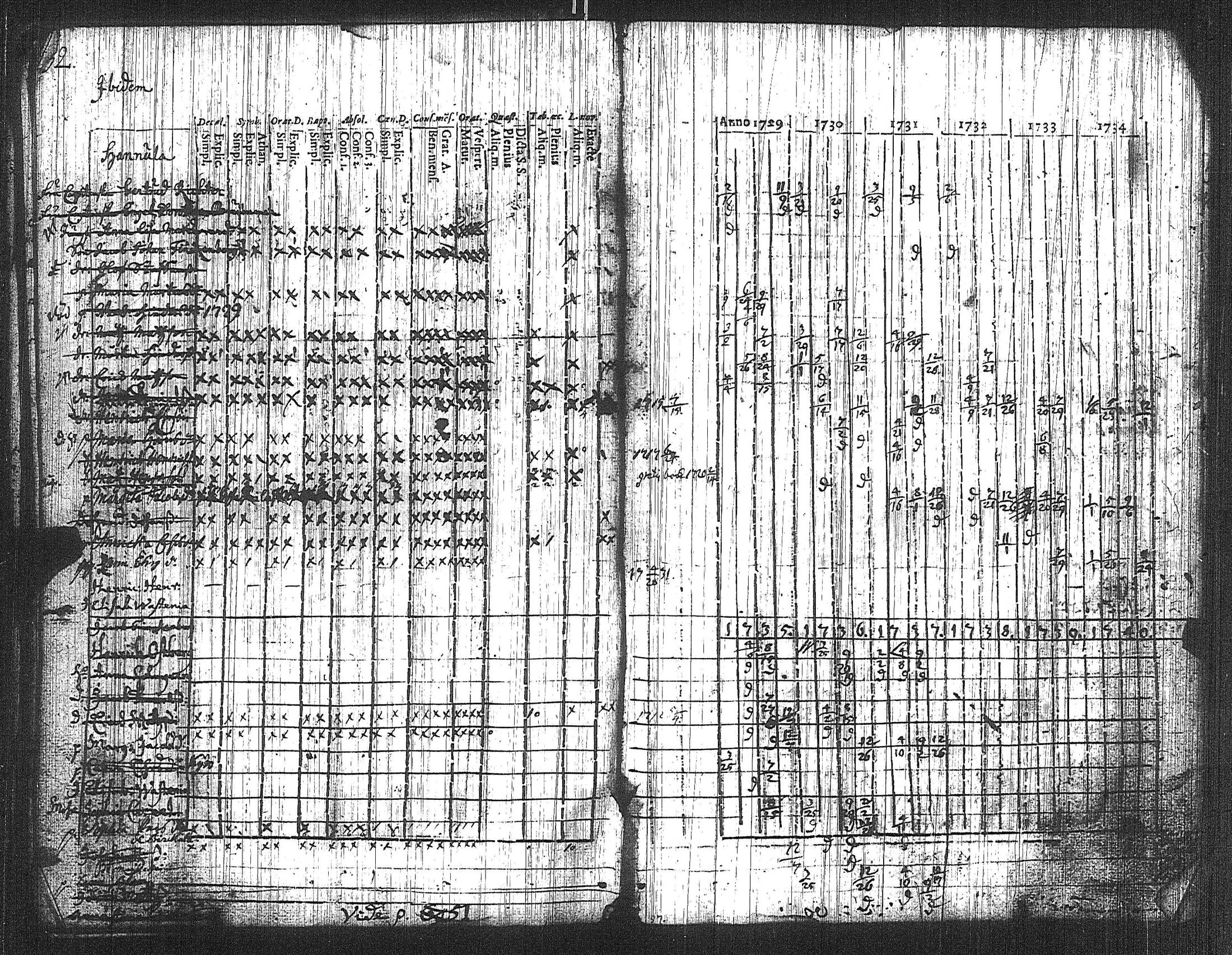 [ ../kirjat/Kirkonkirjat/suoniemi/rippikirja_1721-1740_jk977/kuvat/38.jpg ]