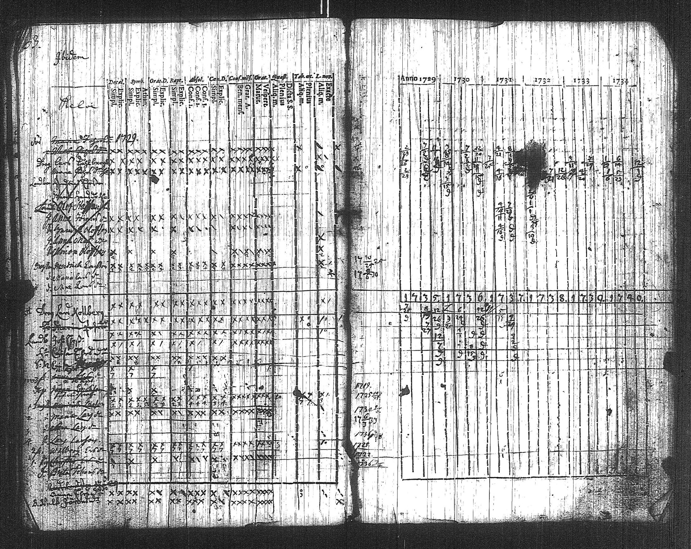 [ ../kirjat/Kirkonkirjat/suoniemi/rippikirja_1721-1740_jk977/kuvat/39.jpg ]
