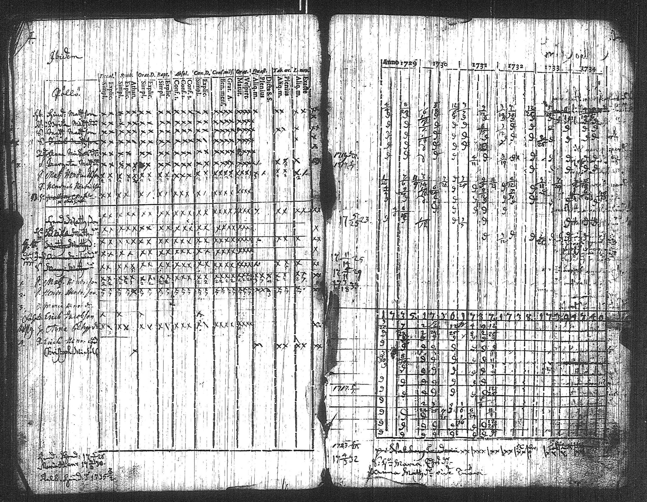 [ ../kirjat/Kirkonkirjat/suoniemi/rippikirja_1721-1740_jk977/kuvat/40.jpg ]