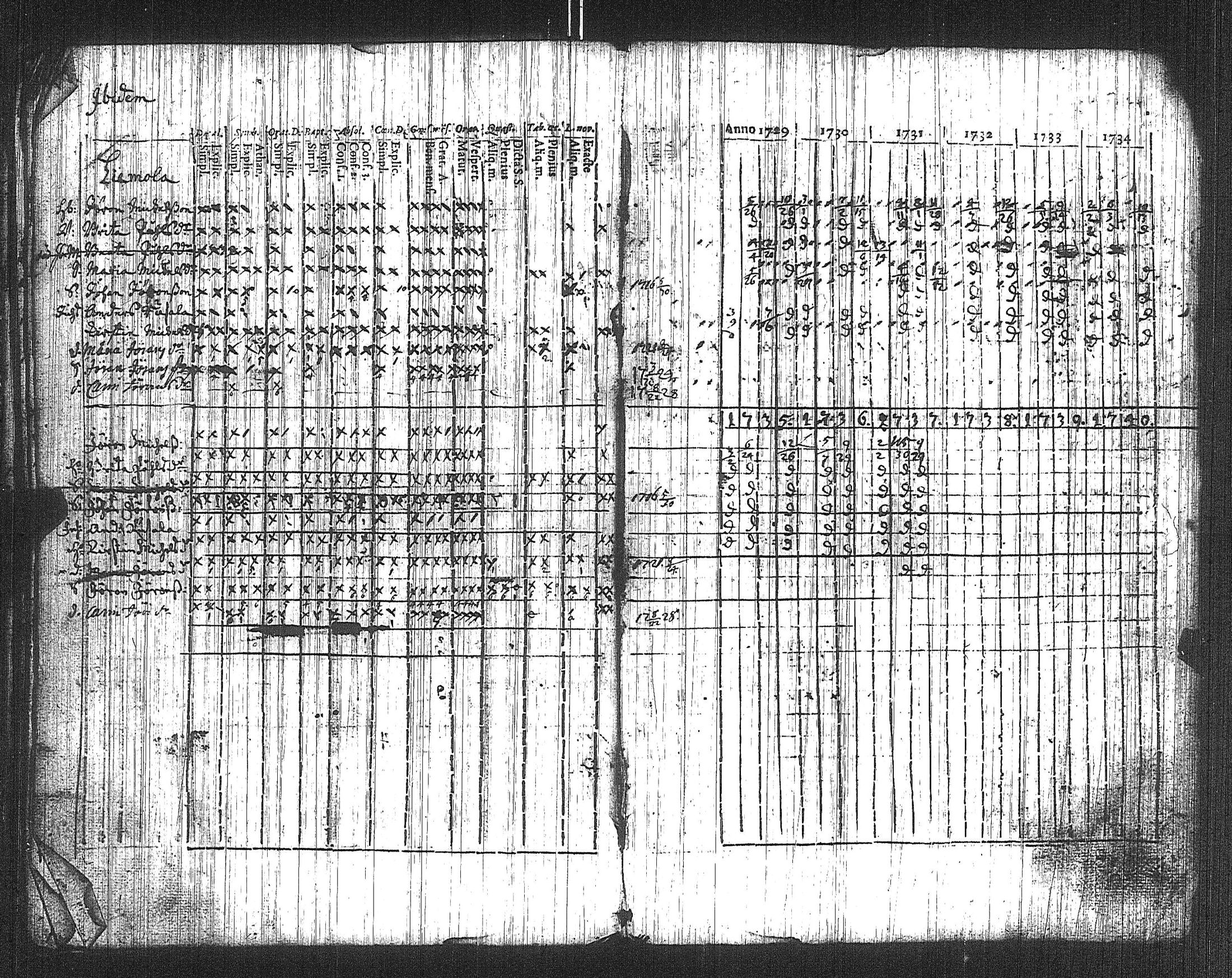 [ ../kirjat/Kirkonkirjat/suoniemi/rippikirja_1721-1740_jk977/kuvat/43.jpg ]