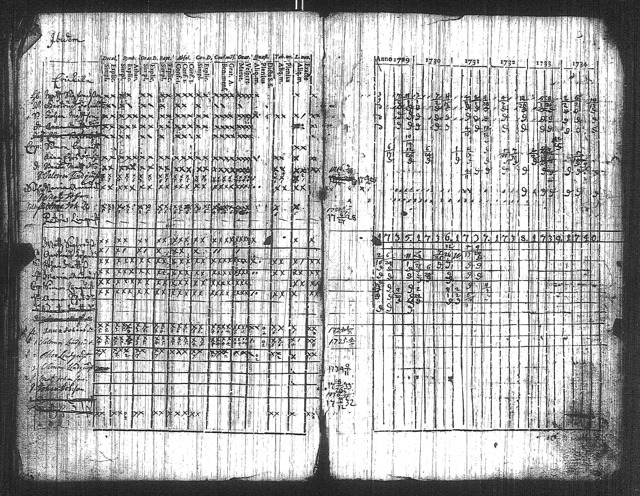[ ../kirjat/Kirkonkirjat/suoniemi/rippikirja_1721-1740_jk977/kuvat/44.jpg ]