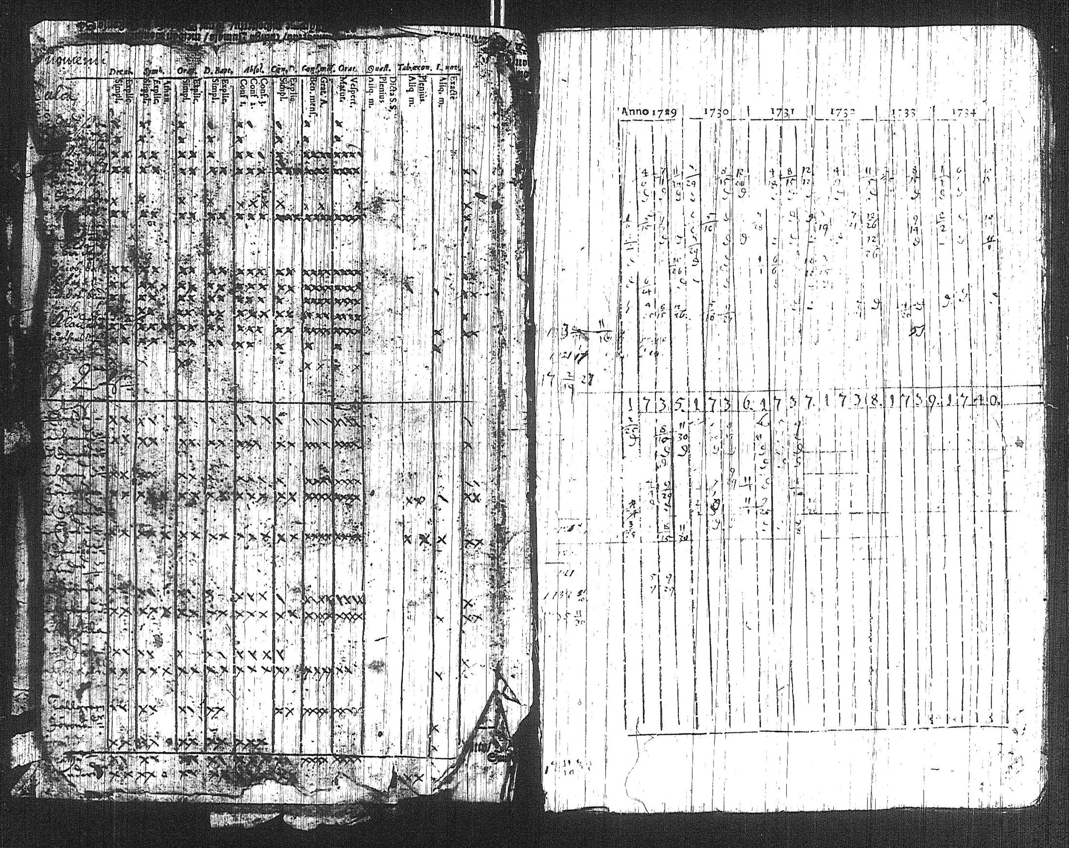 [ ../kirjat/Kirkonkirjat/suoniemi/rippikirja_1721-1740_jk977/kuvat/8.jpg ]