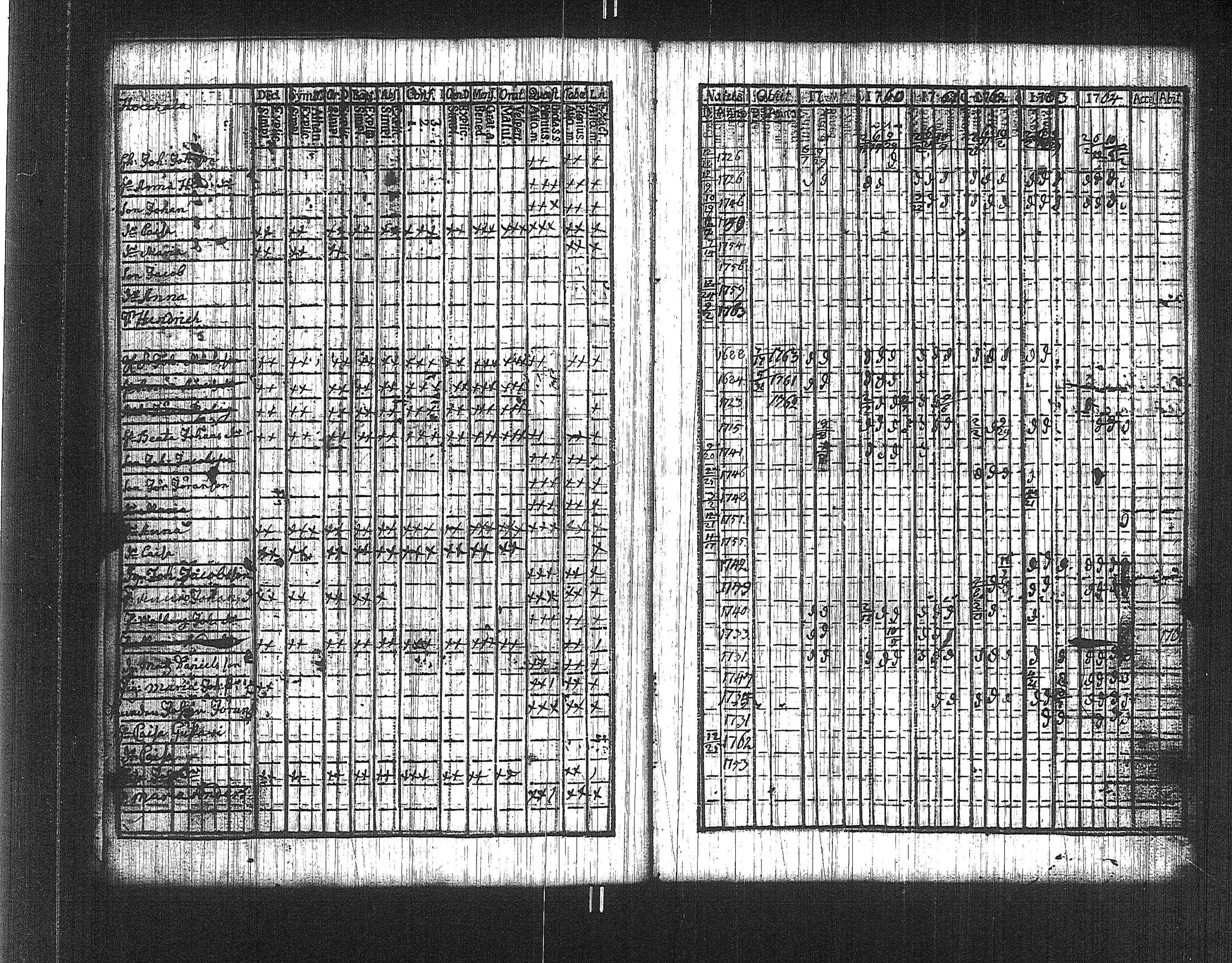 [ ../kirjat/Kirkonkirjat/suoniemi/rippikirja_1759-1764_jk977/kuvat/17.jpg ]