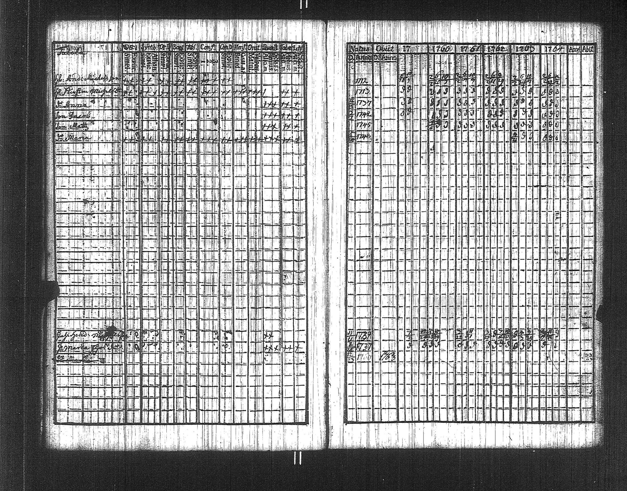 [ ../kirjat/Kirkonkirjat/suoniemi/rippikirja_1759-1764_jk977/kuvat/21.jpg ]