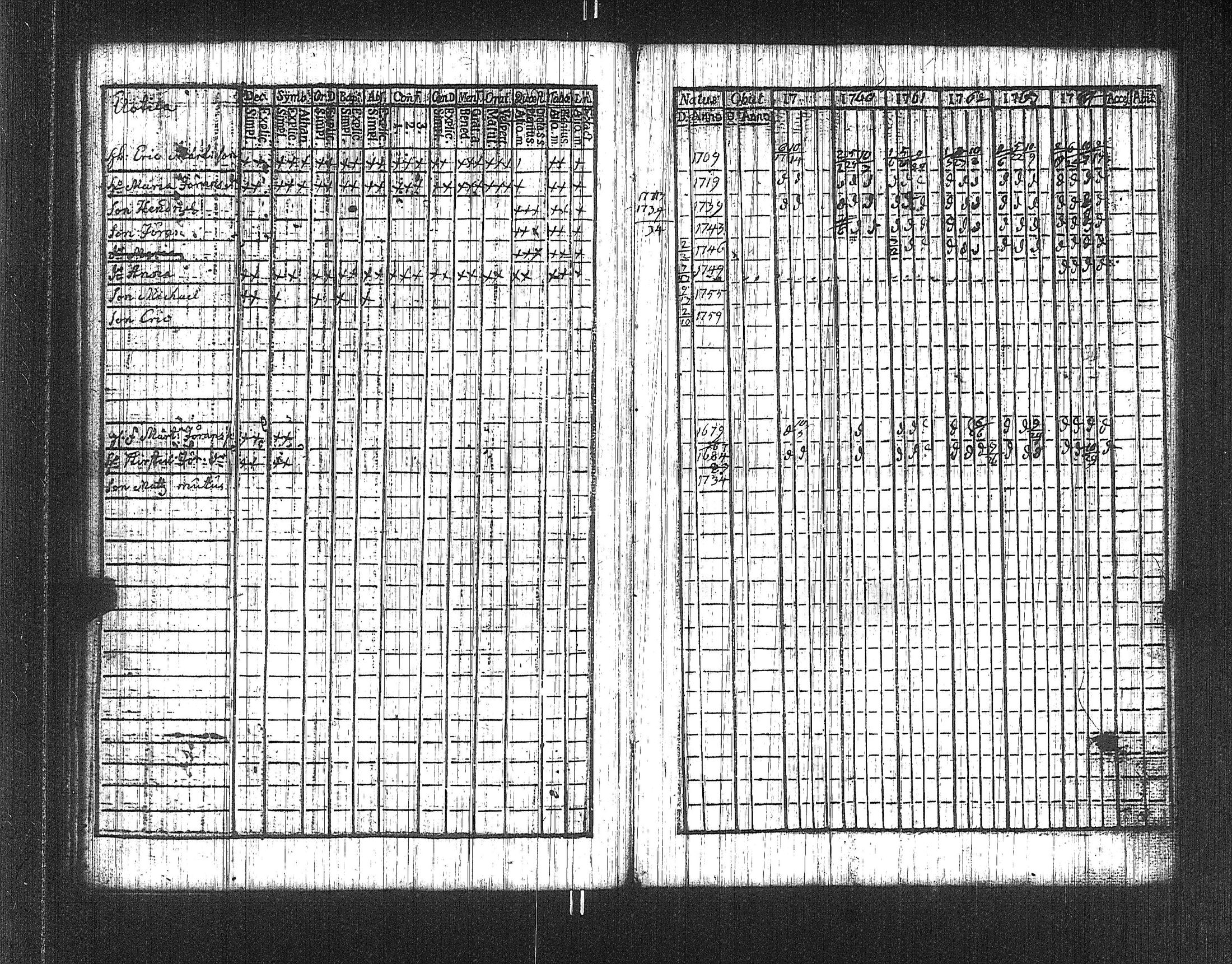 [ ../kirjat/Kirkonkirjat/suoniemi/rippikirja_1759-1764_jk977/kuvat/24.jpg ]
