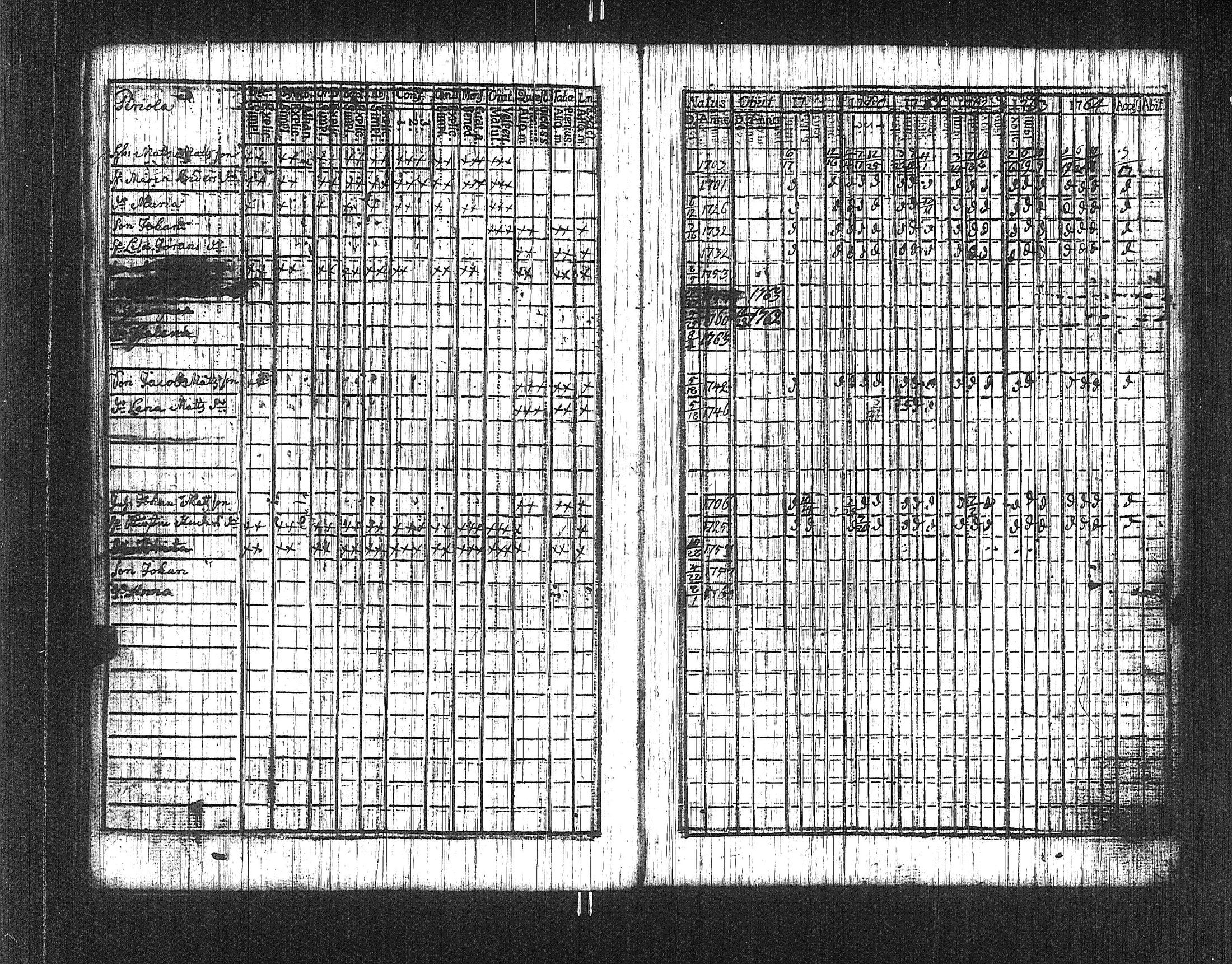 [ ../kirjat/Kirkonkirjat/suoniemi/rippikirja_1759-1764_jk977/kuvat/27.jpg ]