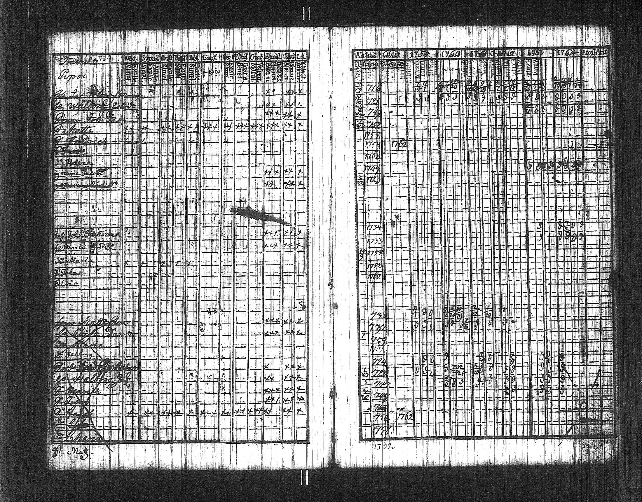 [ ../kirjat/Kirkonkirjat/suoniemi/rippikirja_1759-1764_jk977/kuvat/6.jpg ]
