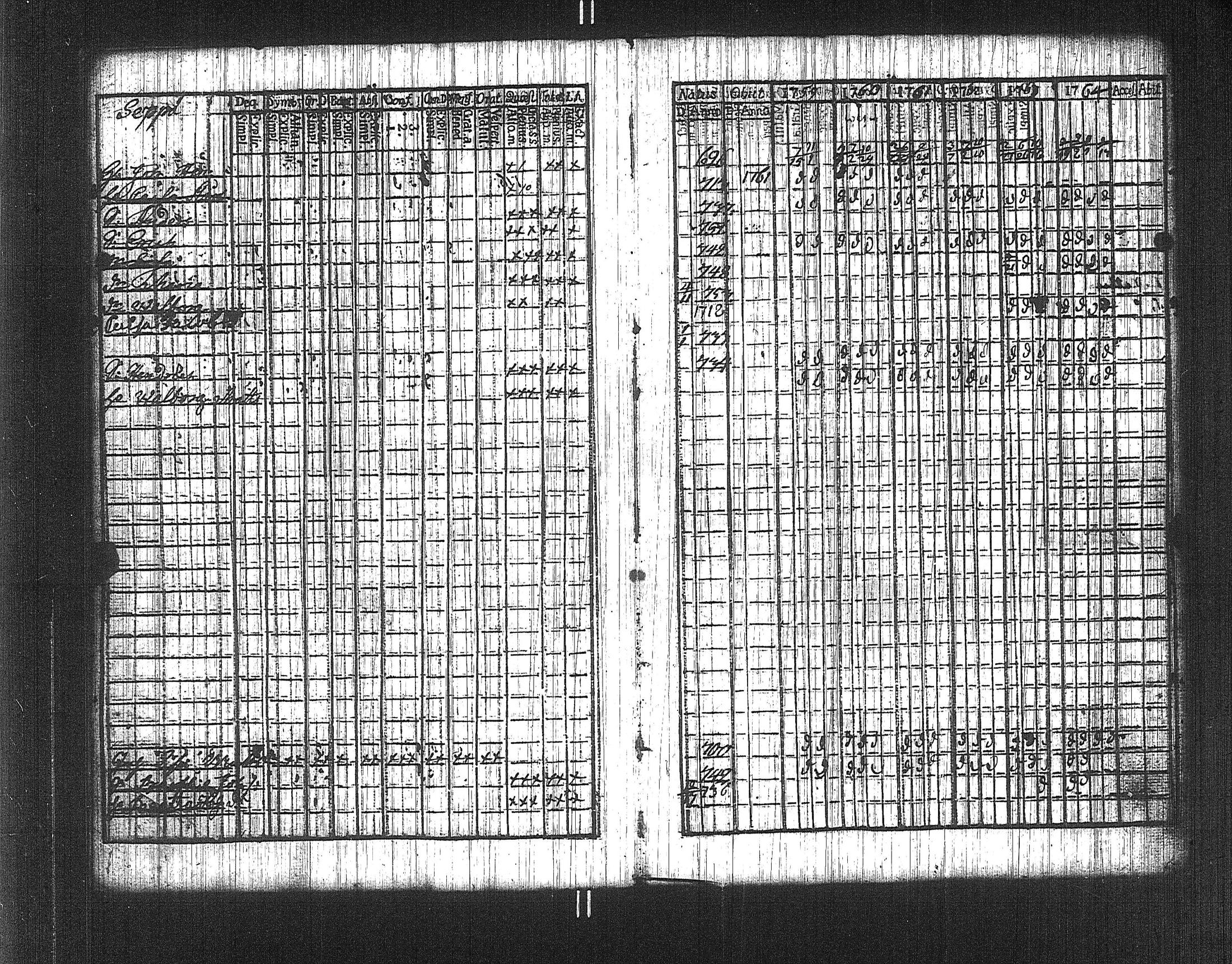[ ../kirjat/Kirkonkirjat/suoniemi/rippikirja_1759-1764_jk977/kuvat/7.jpg ]