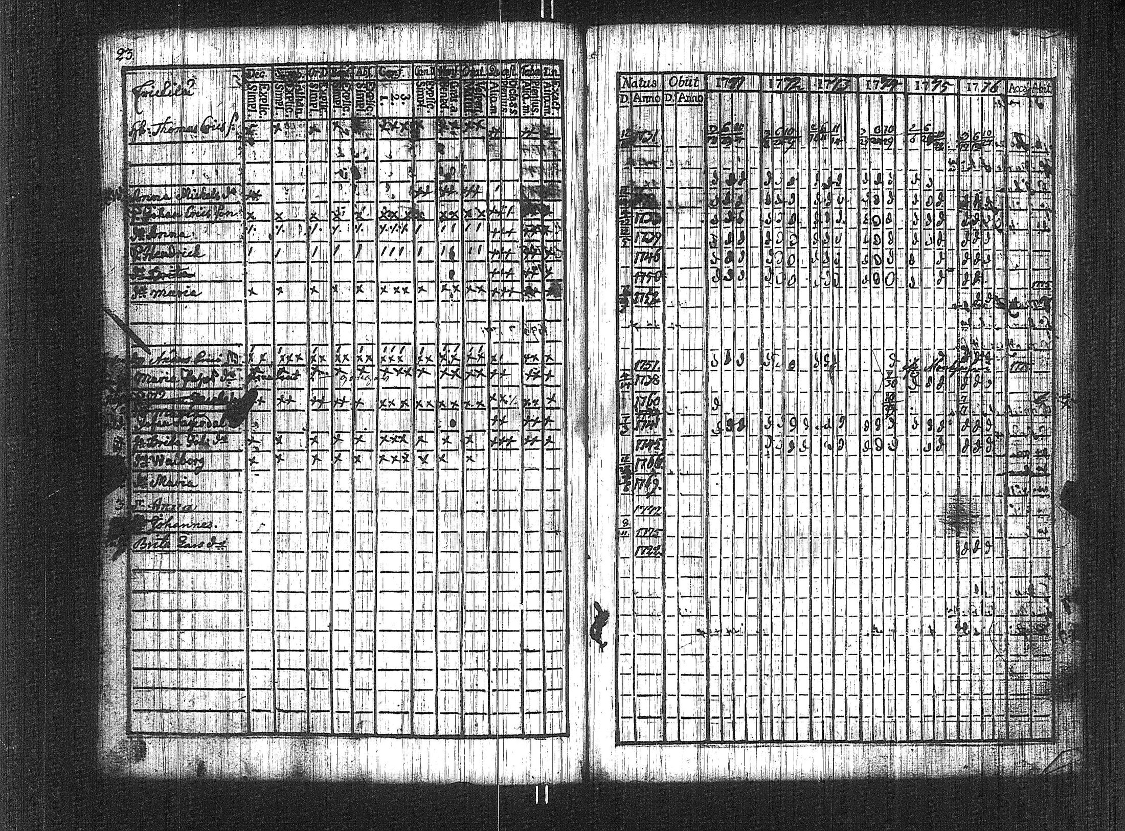 [ ../kirjat/Kirkonkirjat/suoniemi/rippikirja_1771-1776_jk977/kuvat/17.jpg ]