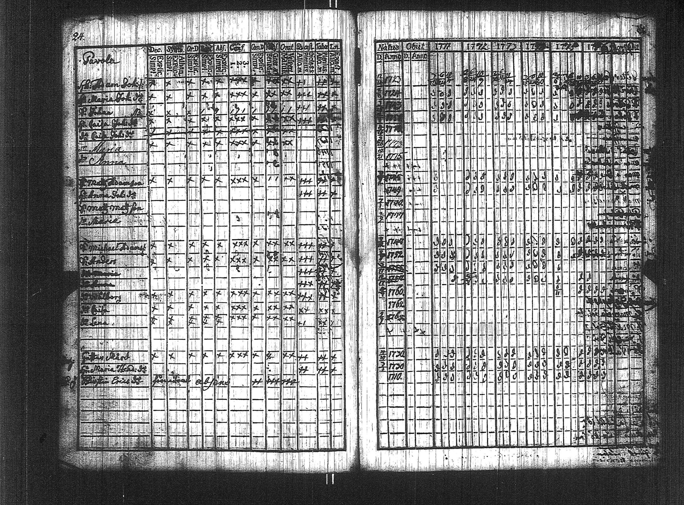 [ ../kirjat/Kirkonkirjat/suoniemi/rippikirja_1771-1776_jk977/kuvat/18.jpg ]