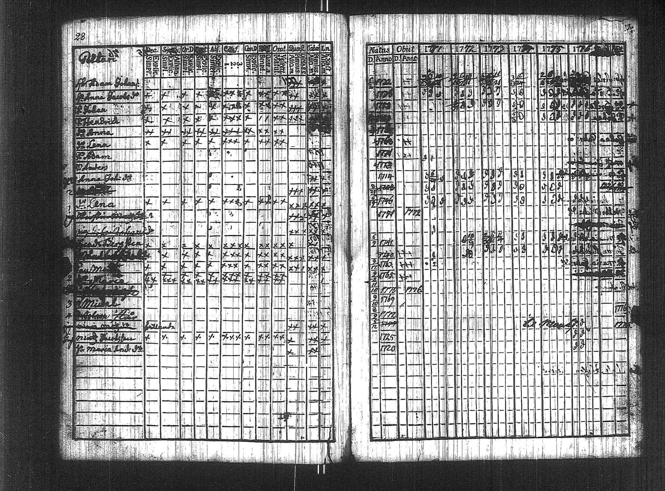 [ ../kirjat/Kirkonkirjat/suoniemi/rippikirja_1771-1776_jk977/kuvat/22.jpg ]