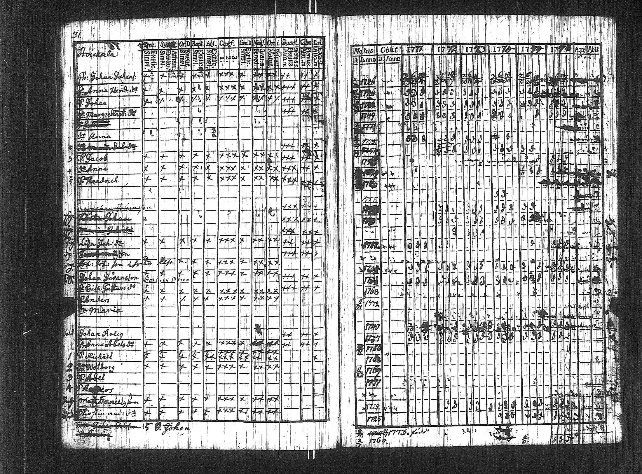 [ ../kirjat/Kirkonkirjat/suoniemi/rippikirja_1771-1776_jk977/kuvat/25.jpg ]