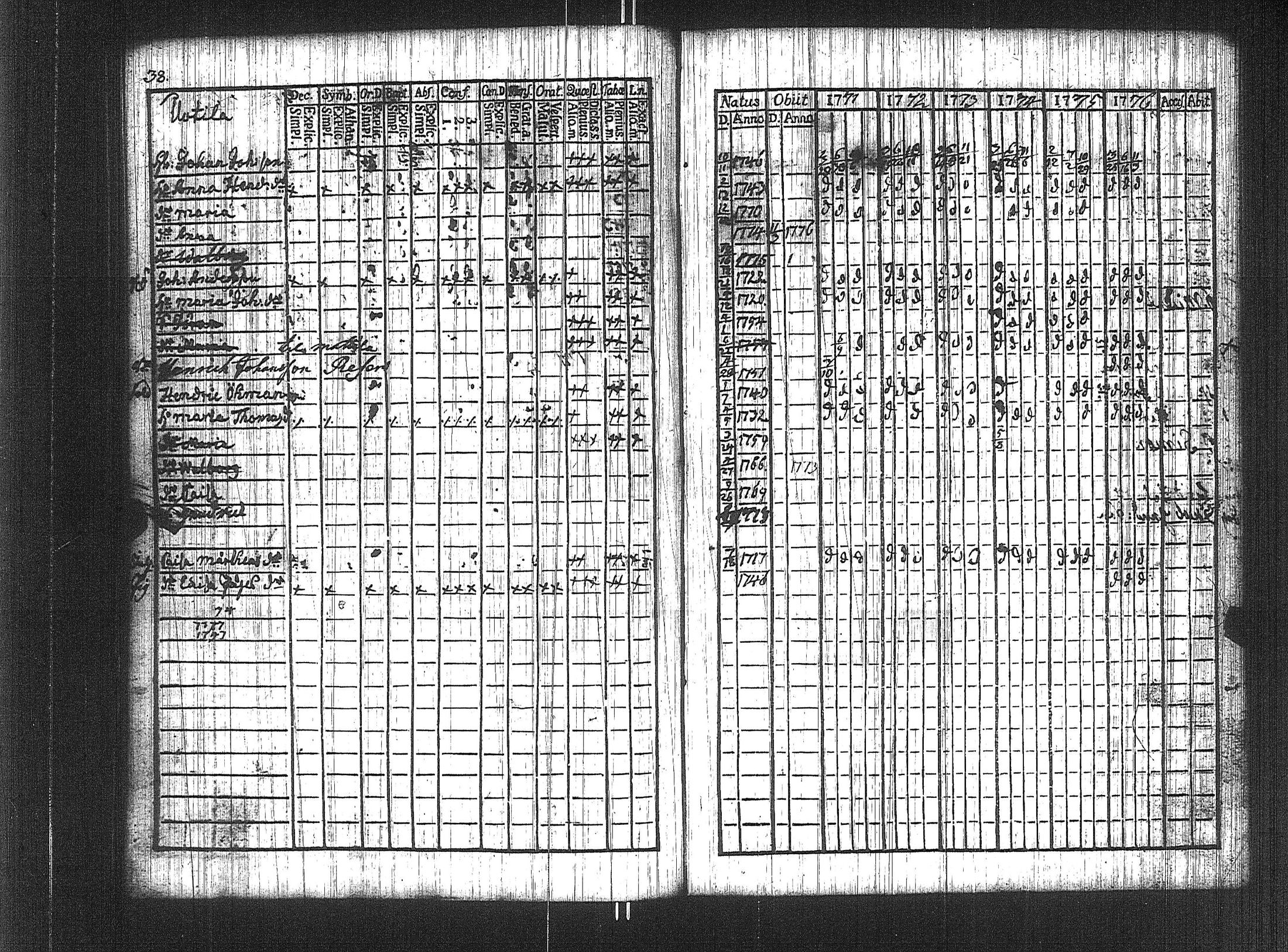 [ ../kirjat/Kirkonkirjat/suoniemi/rippikirja_1771-1776_jk977/kuvat/32.jpg ]